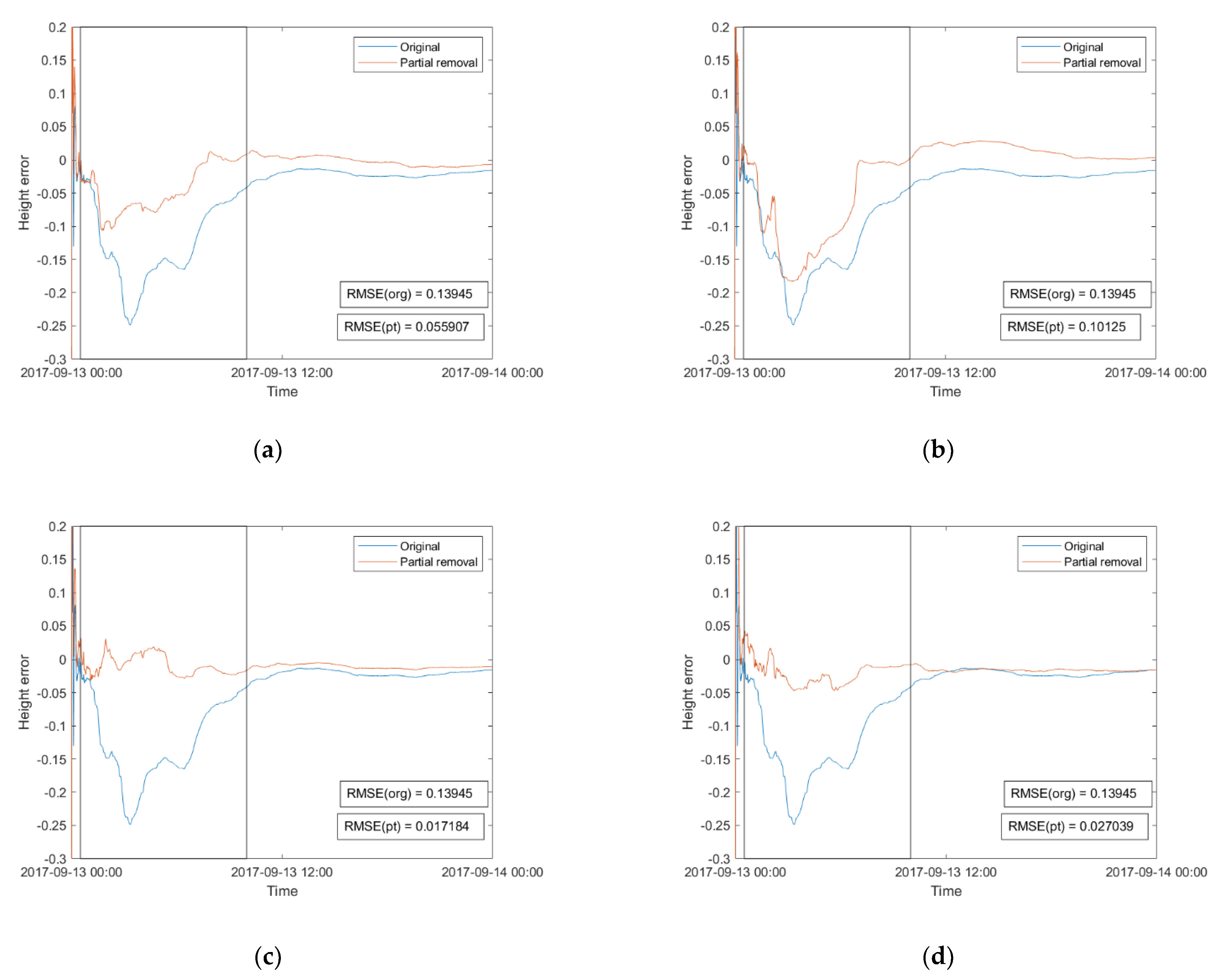 Remotesensing 14 06089 g007 Remotesensing 14 06089 g007
