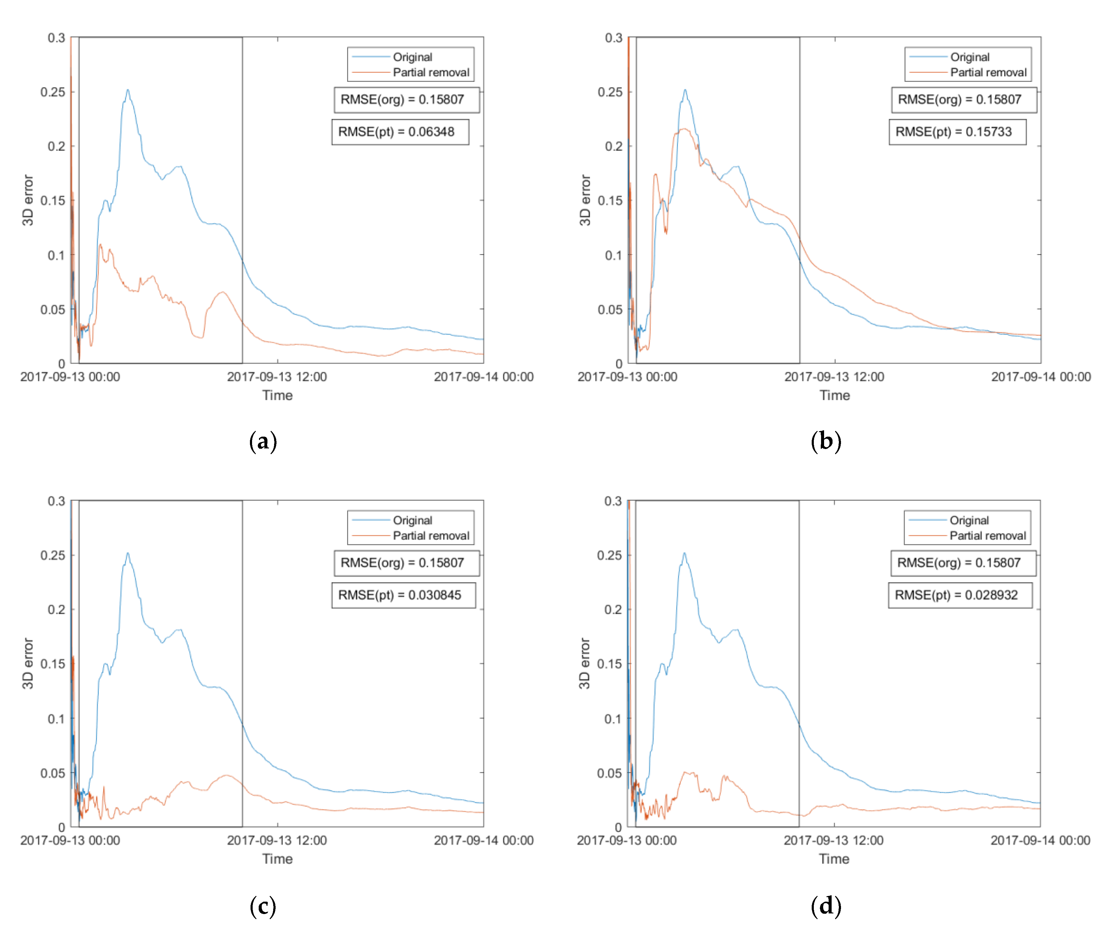 Remotesensing 14 06089 g008 Remotesensing 14 06089 g008