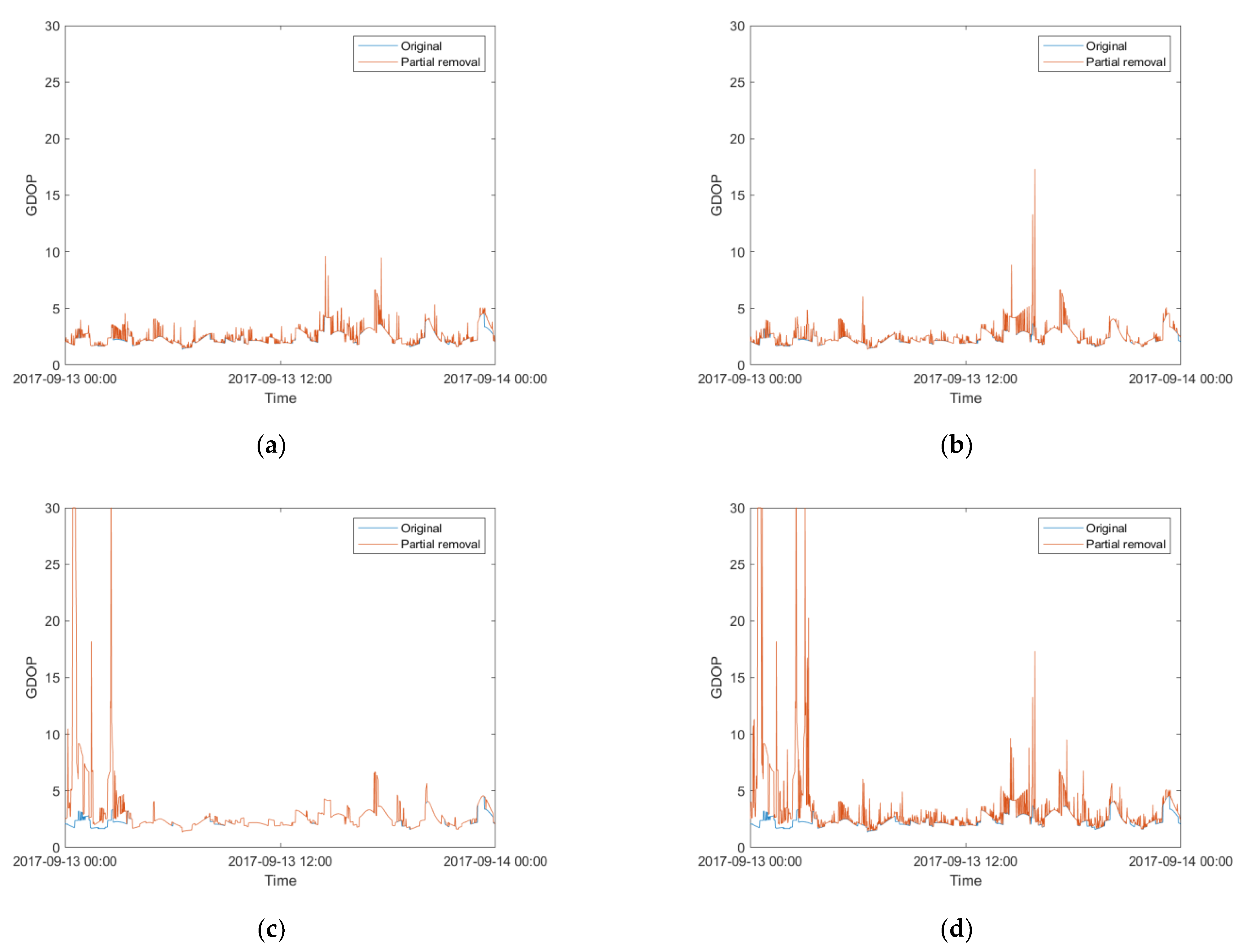 Remotesensing 14 06089 g009 Remotesensing 14 06089 g009