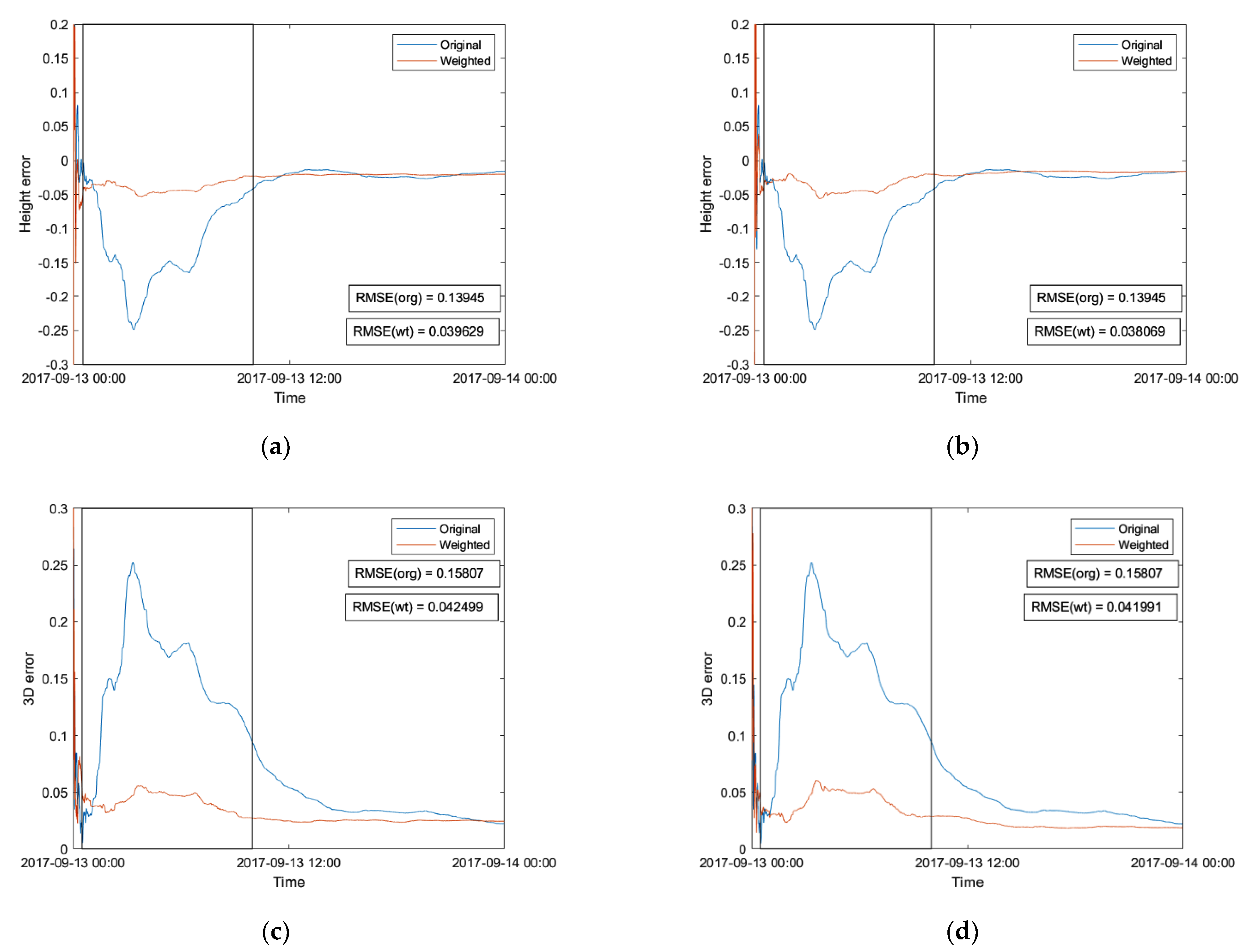Remotesensing 14 06089 g010 Remotesensing 14 06089 g010