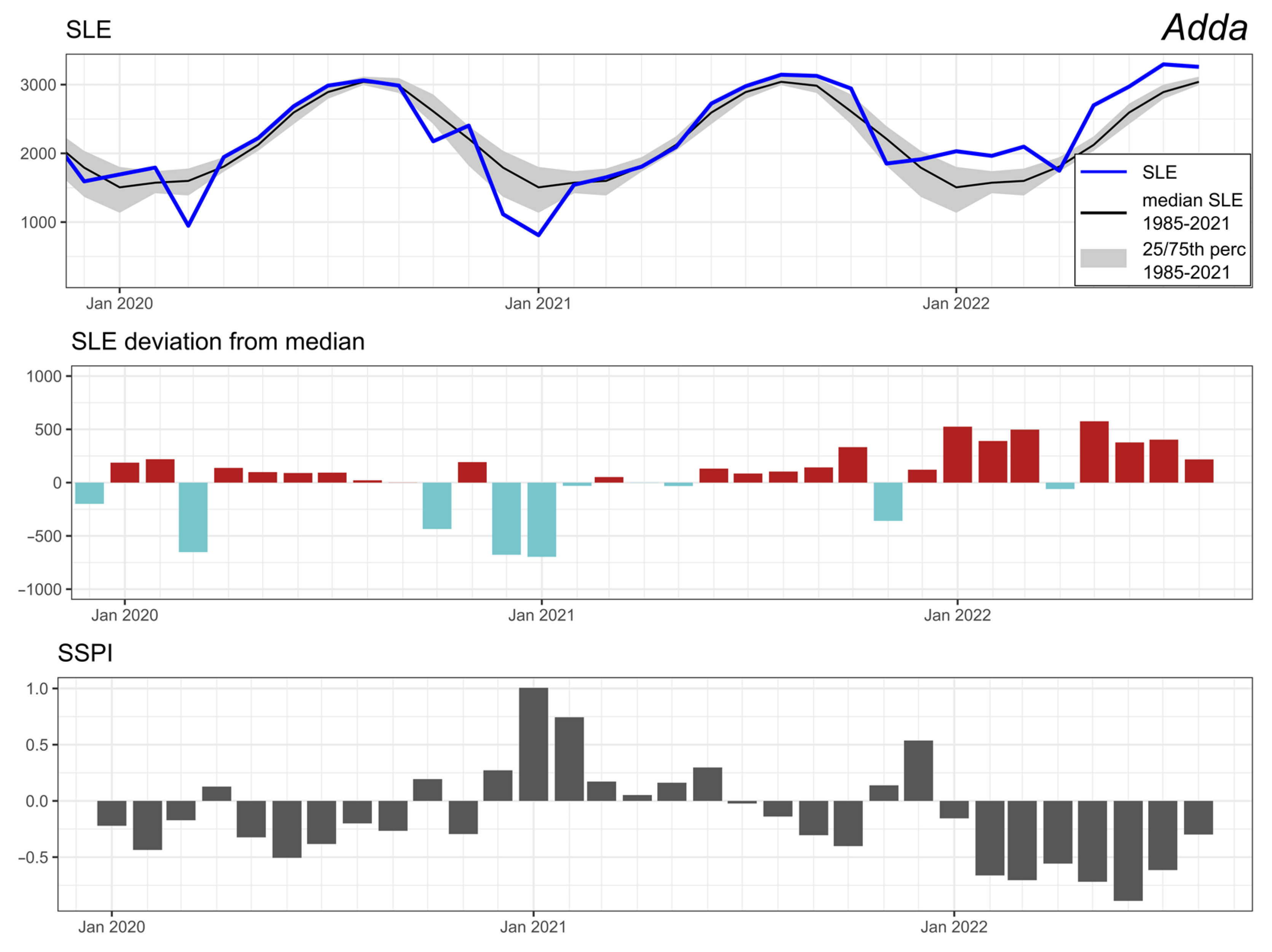Remotesensing 14 06091 g004 Remotesensing 14 06091 g004