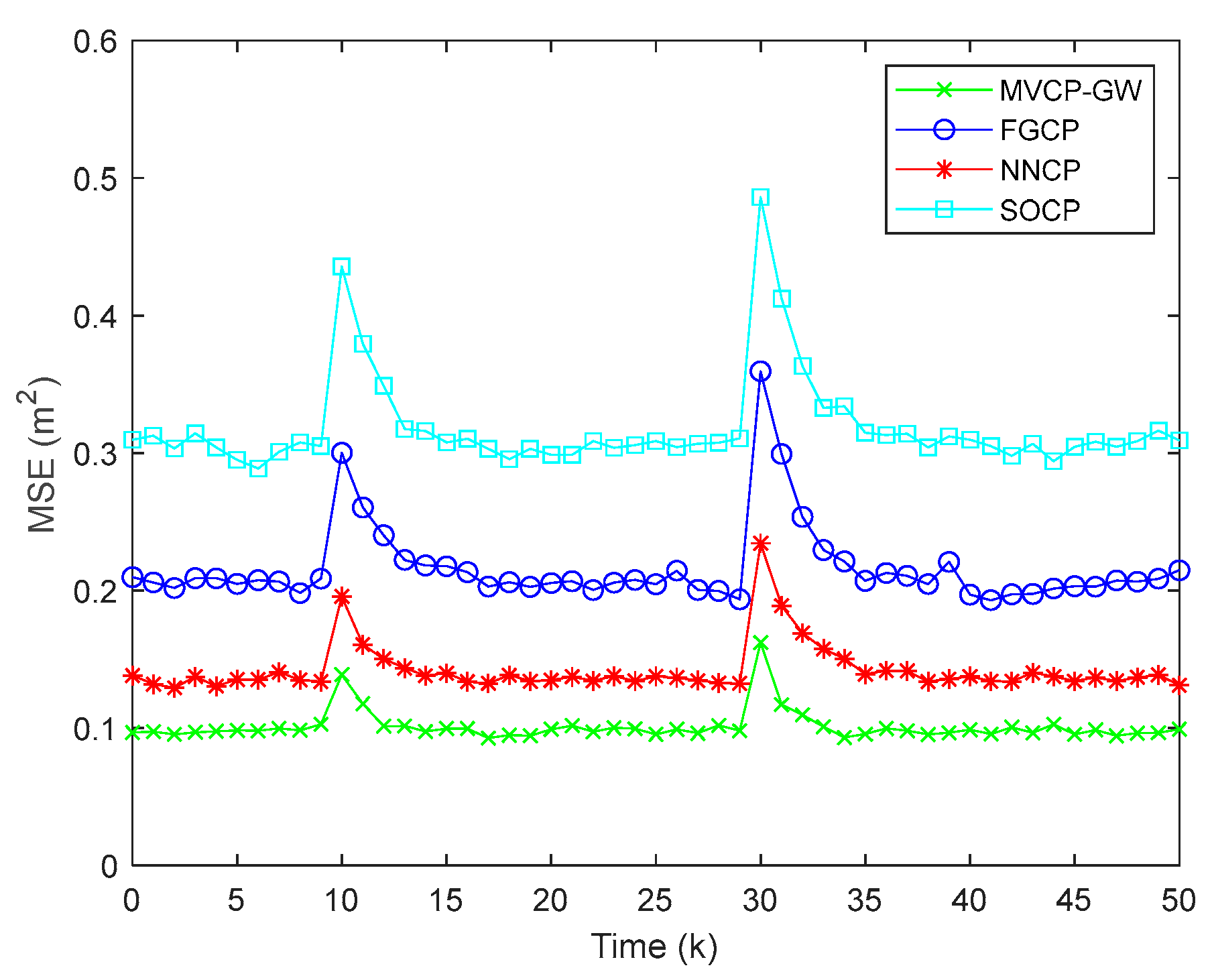Remotesensing 14 06094 g006 Remotesensing 14 06094 g006