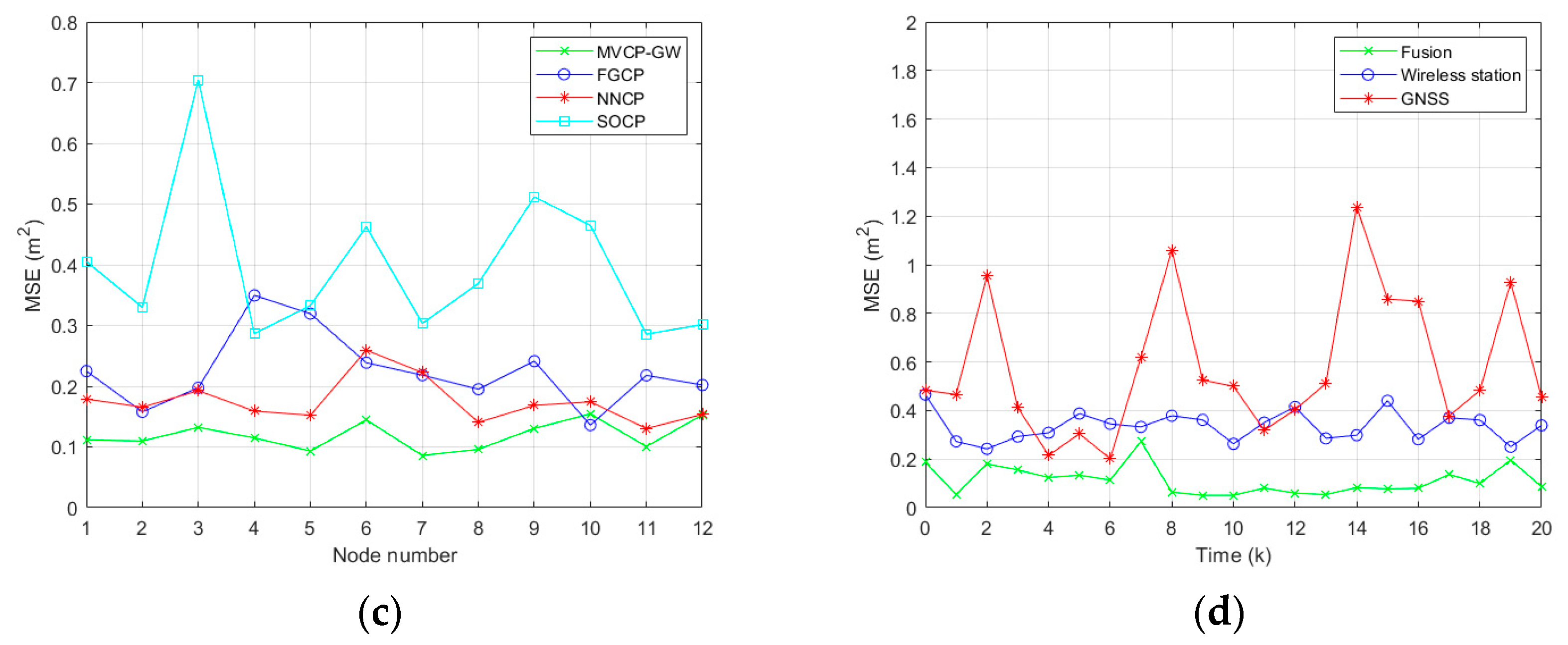 Remotesensing 14 06094 g010b Remotesensing 14 06094 g010b