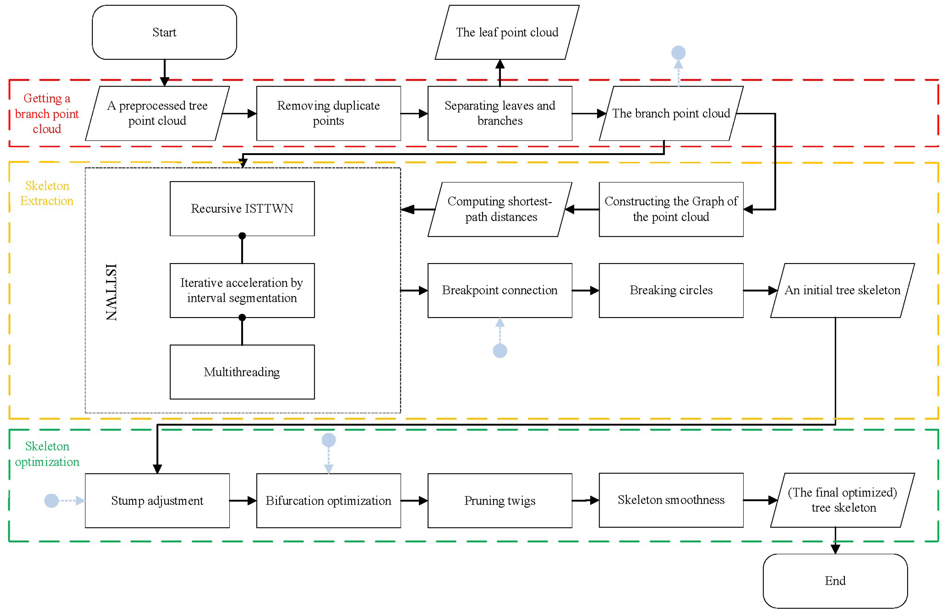 Remotesensing 14 06097 g001 Remotesensing 14 06097 g001