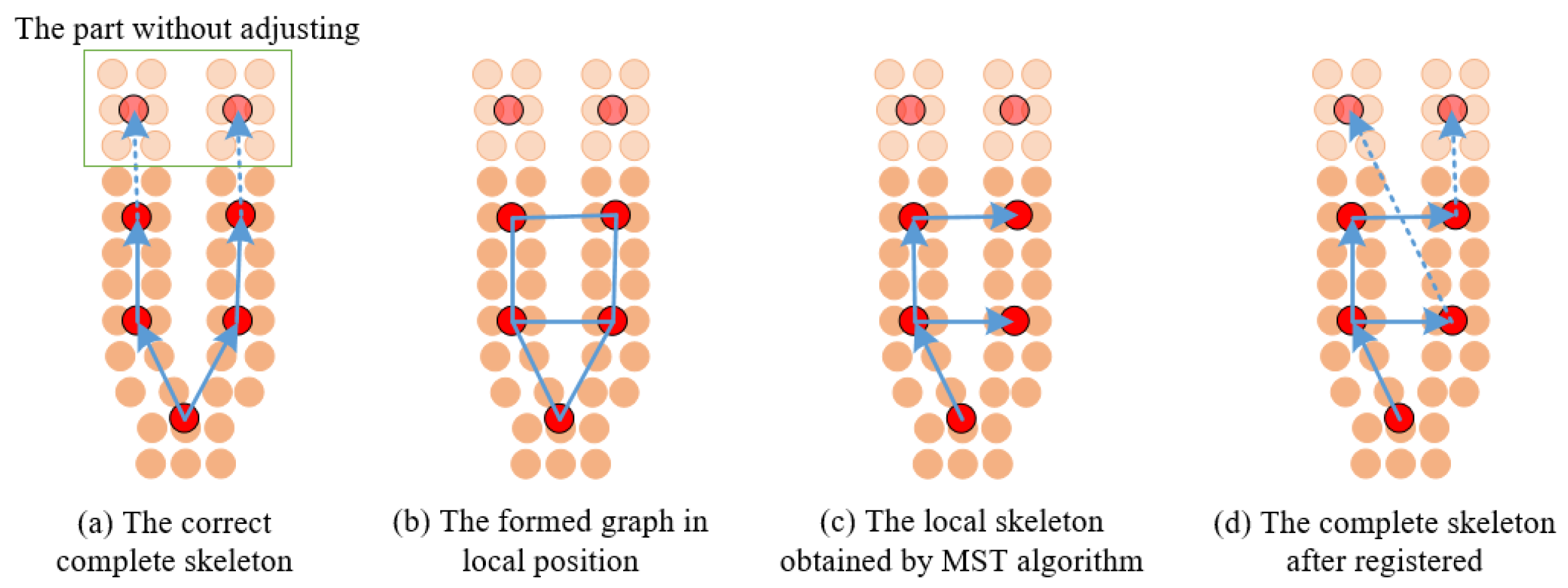 Remotesensing 14 06097 g005 Remotesensing 14 06097 g005