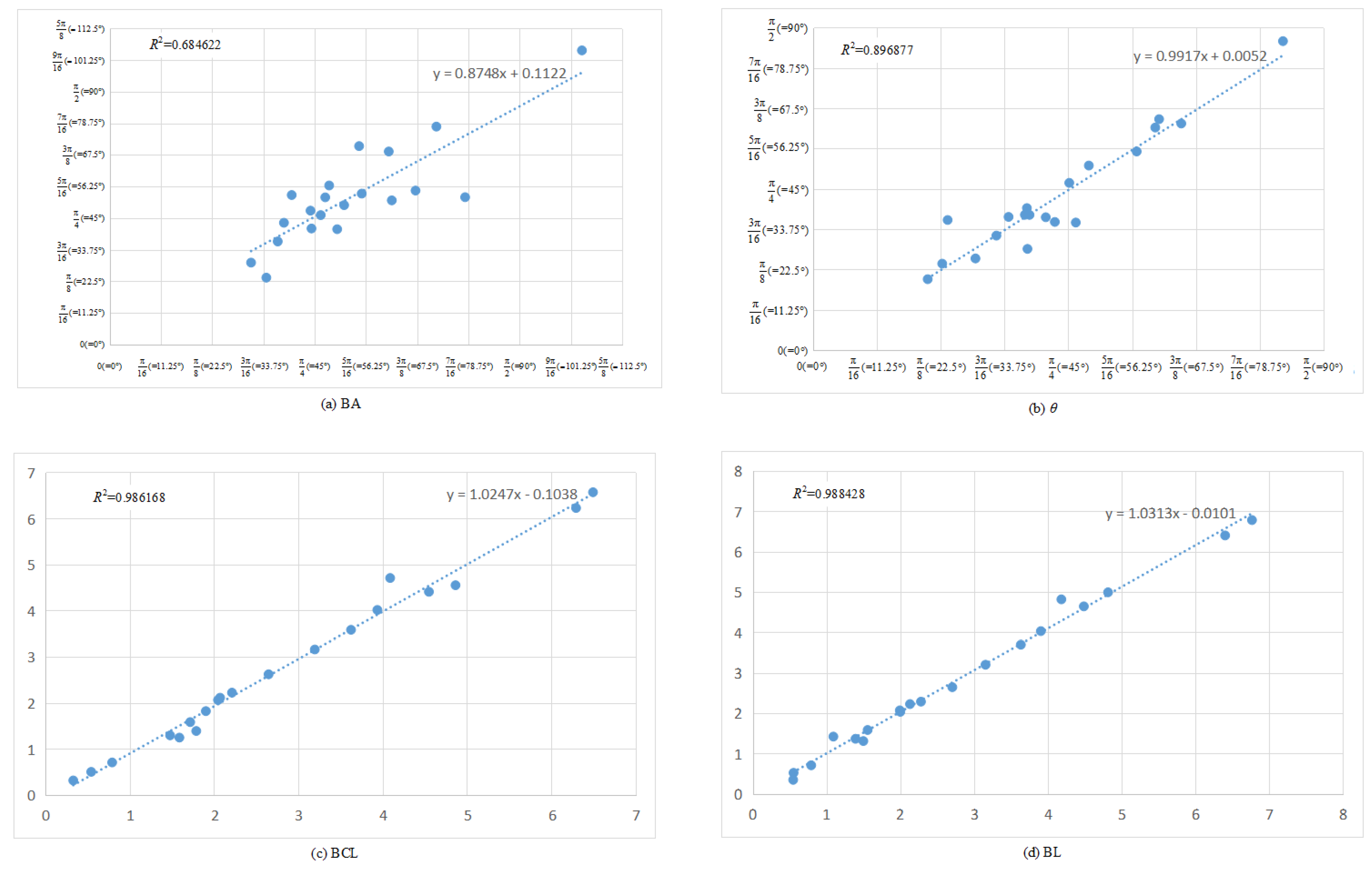 Remotesensing 14 06097 g010 Remotesensing 14 06097 g010