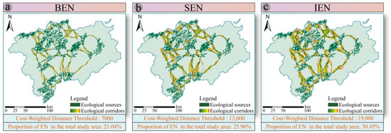 Remote Sensing | Free Full-Text | Coupling an Ecological Network 