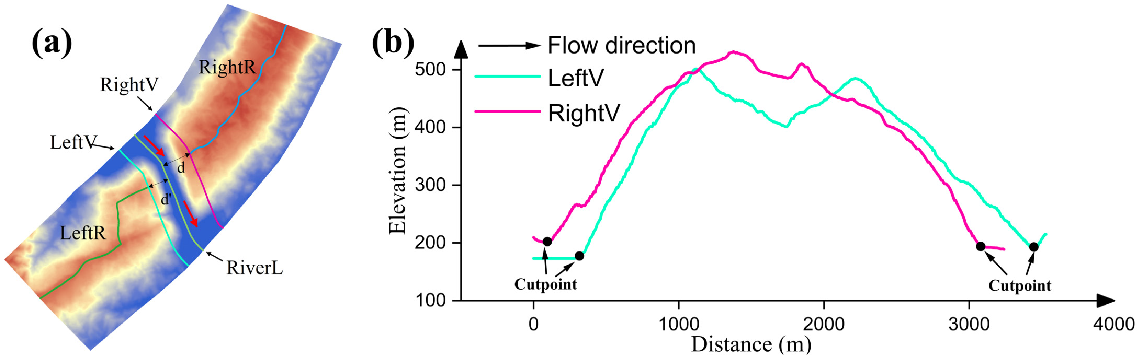 Remotesensing 14 06109 g008