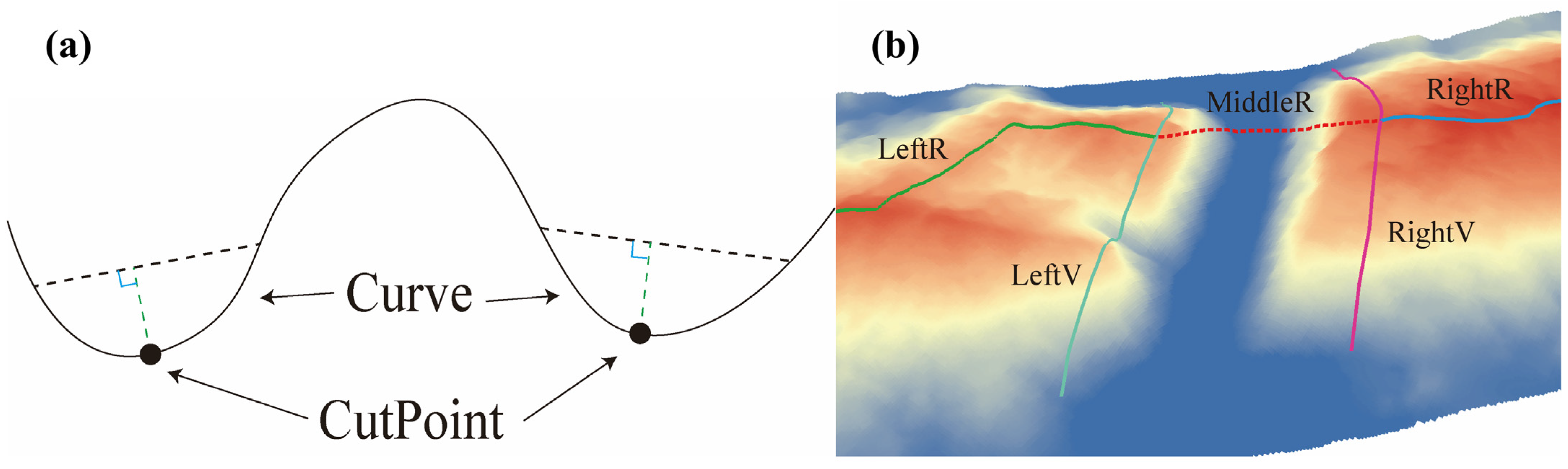 Remotesensing 14 06109 g009