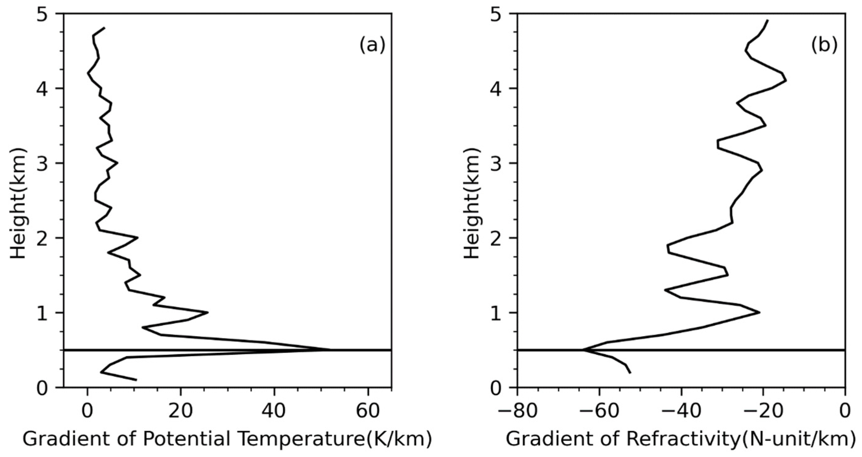 Remotesensing 14 06110 g001