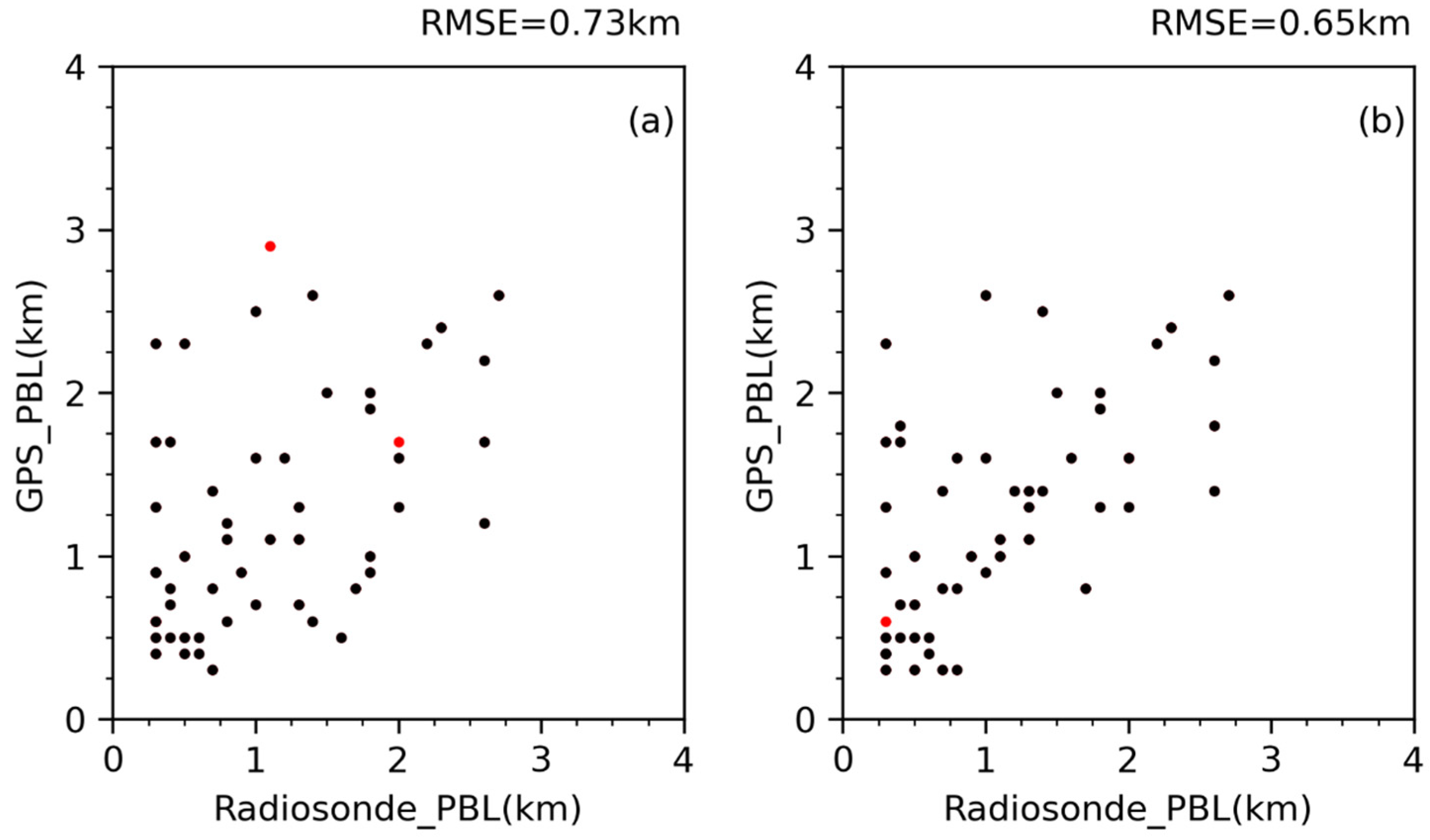 Remotesensing 14 06110 g006