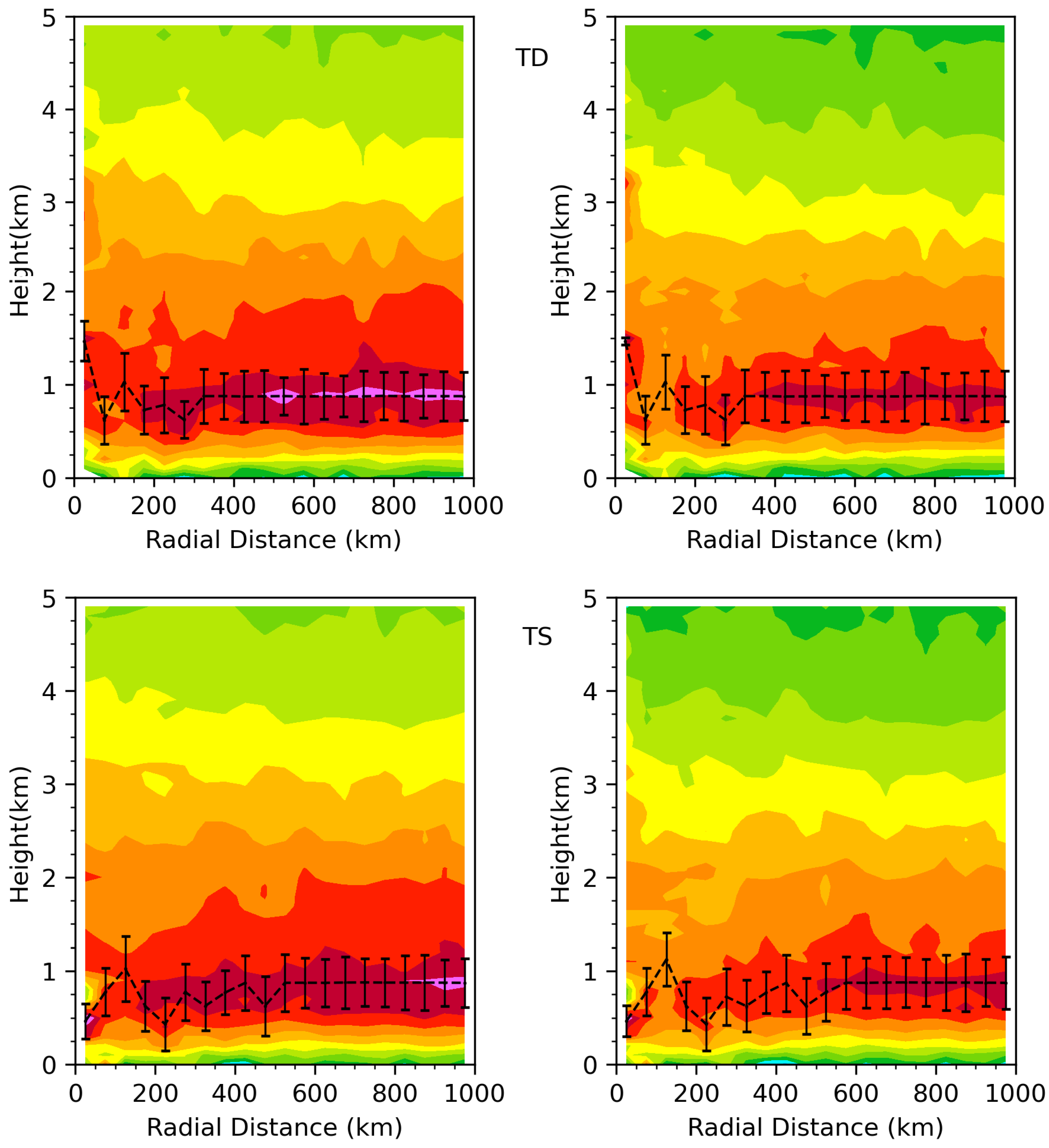Remotesensing 14 06110 g007a
