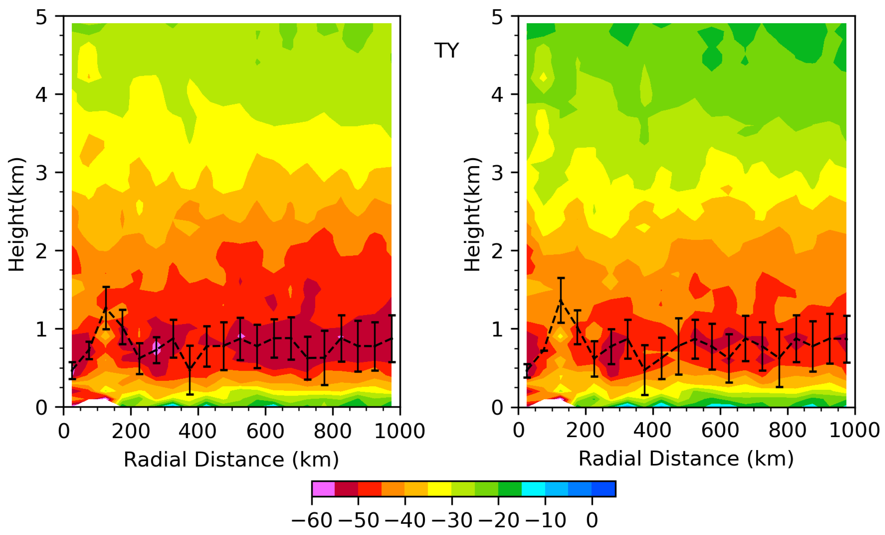 Remotesensing 14 06110 g007b