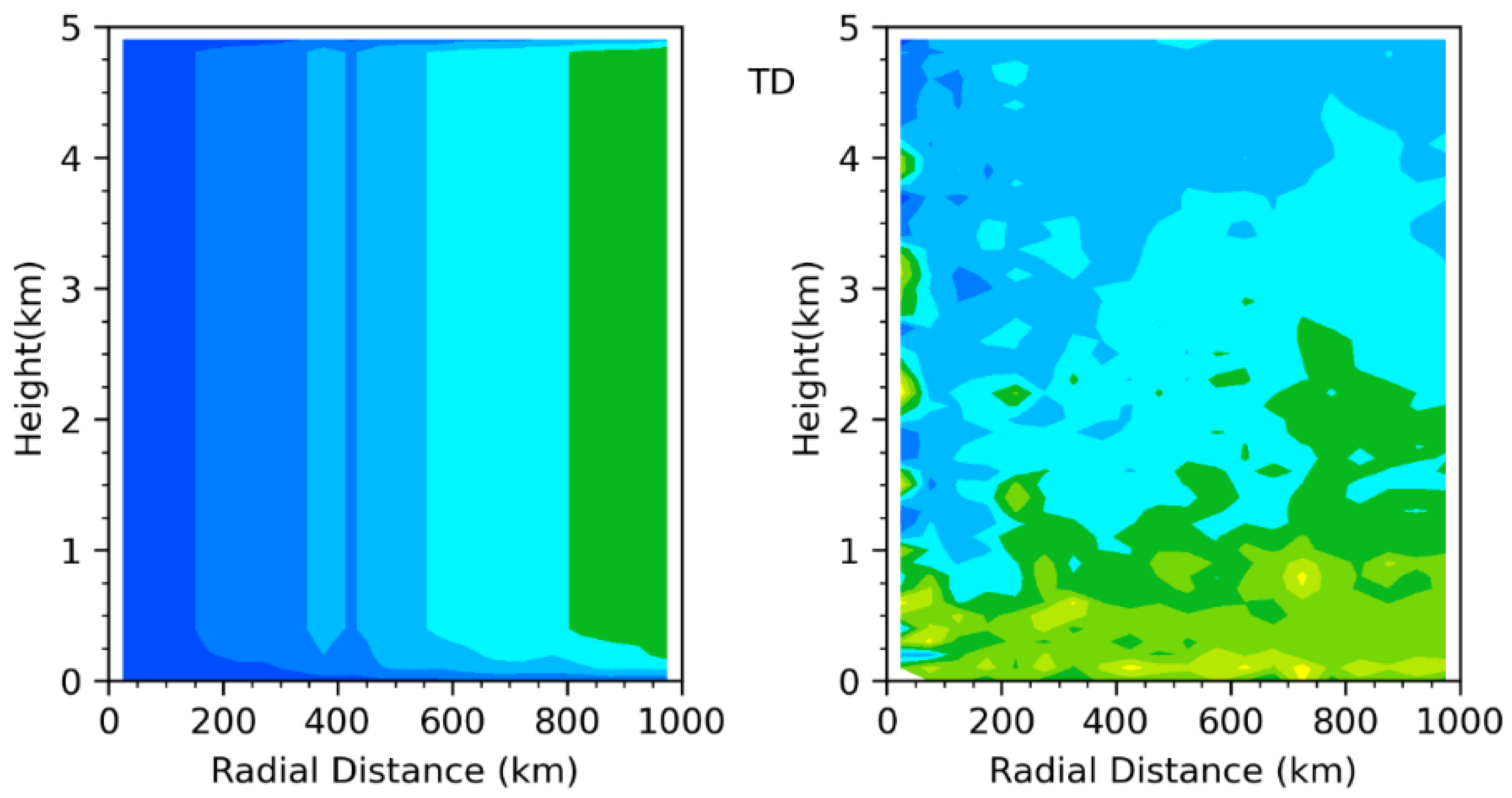 Remotesensing 14 06110 g008a