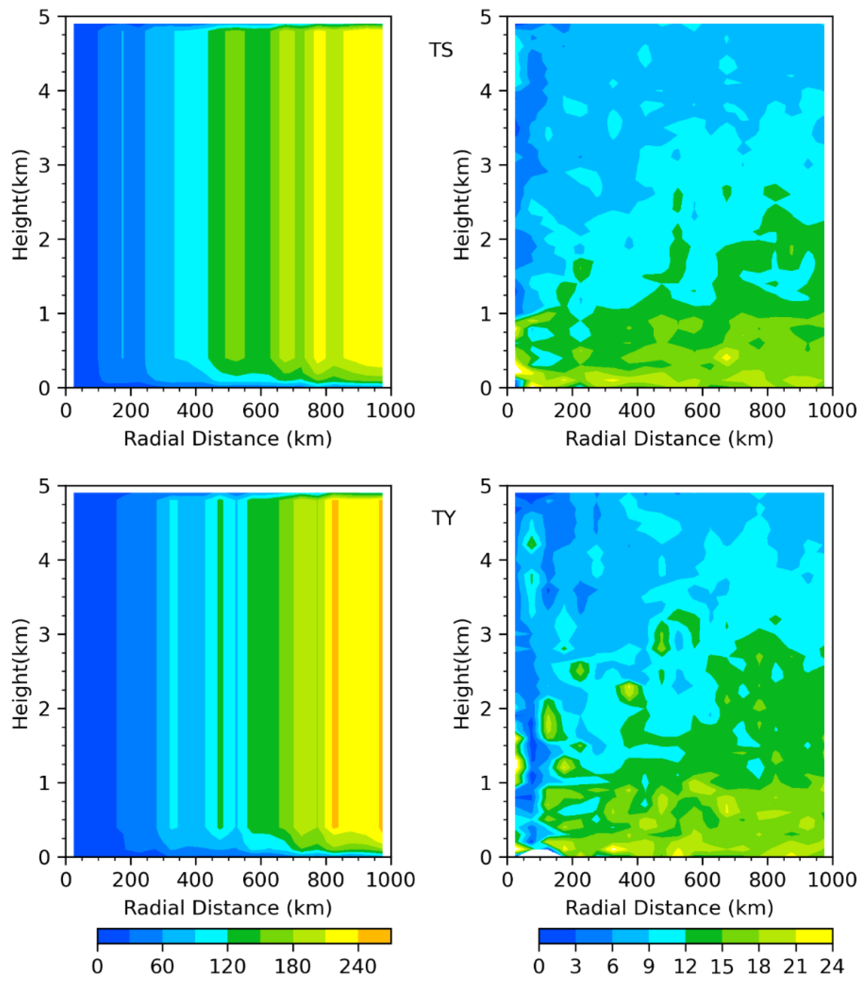 Remotesensing 14 06110 g008b