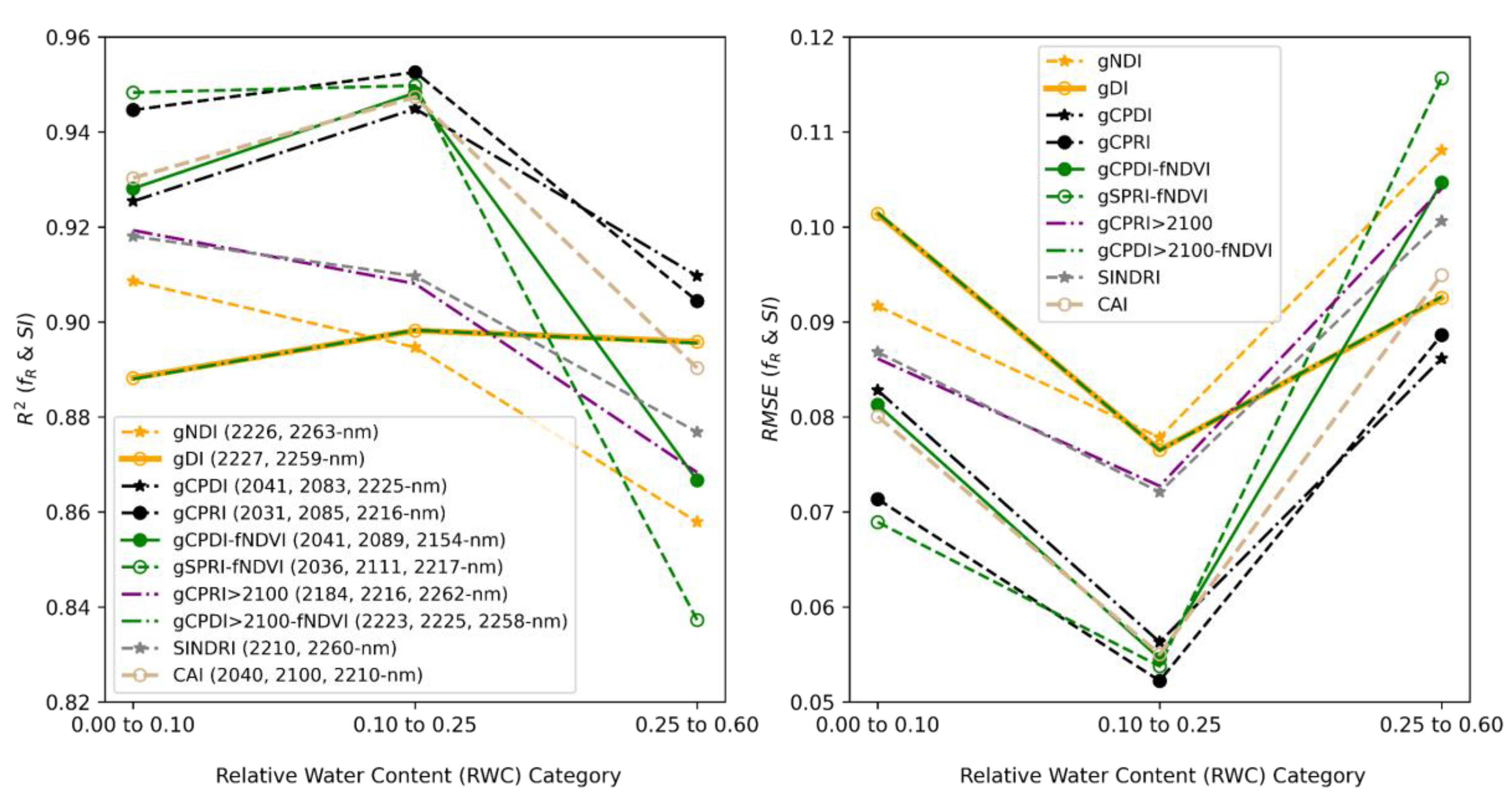 Remotesensing 14 06128 g010