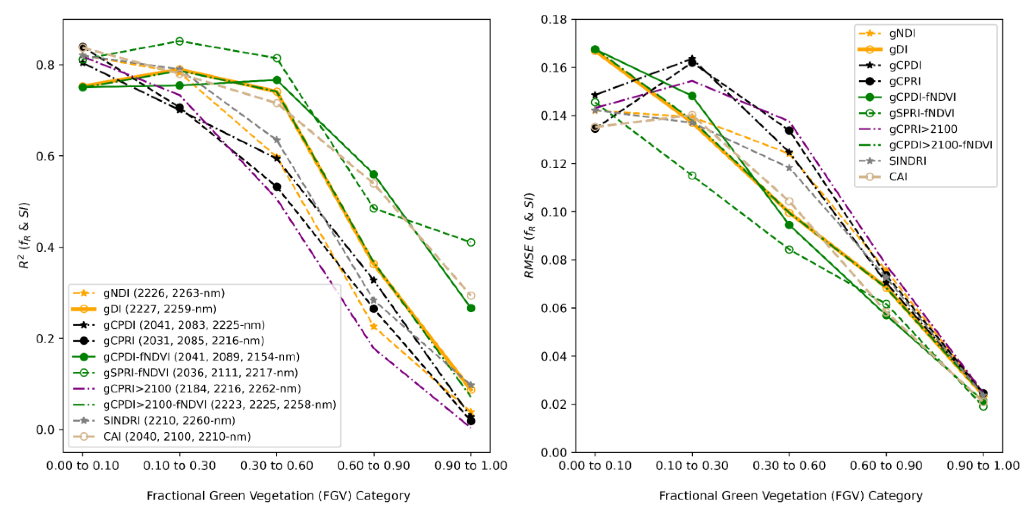Remotesensing 14 06128 g012