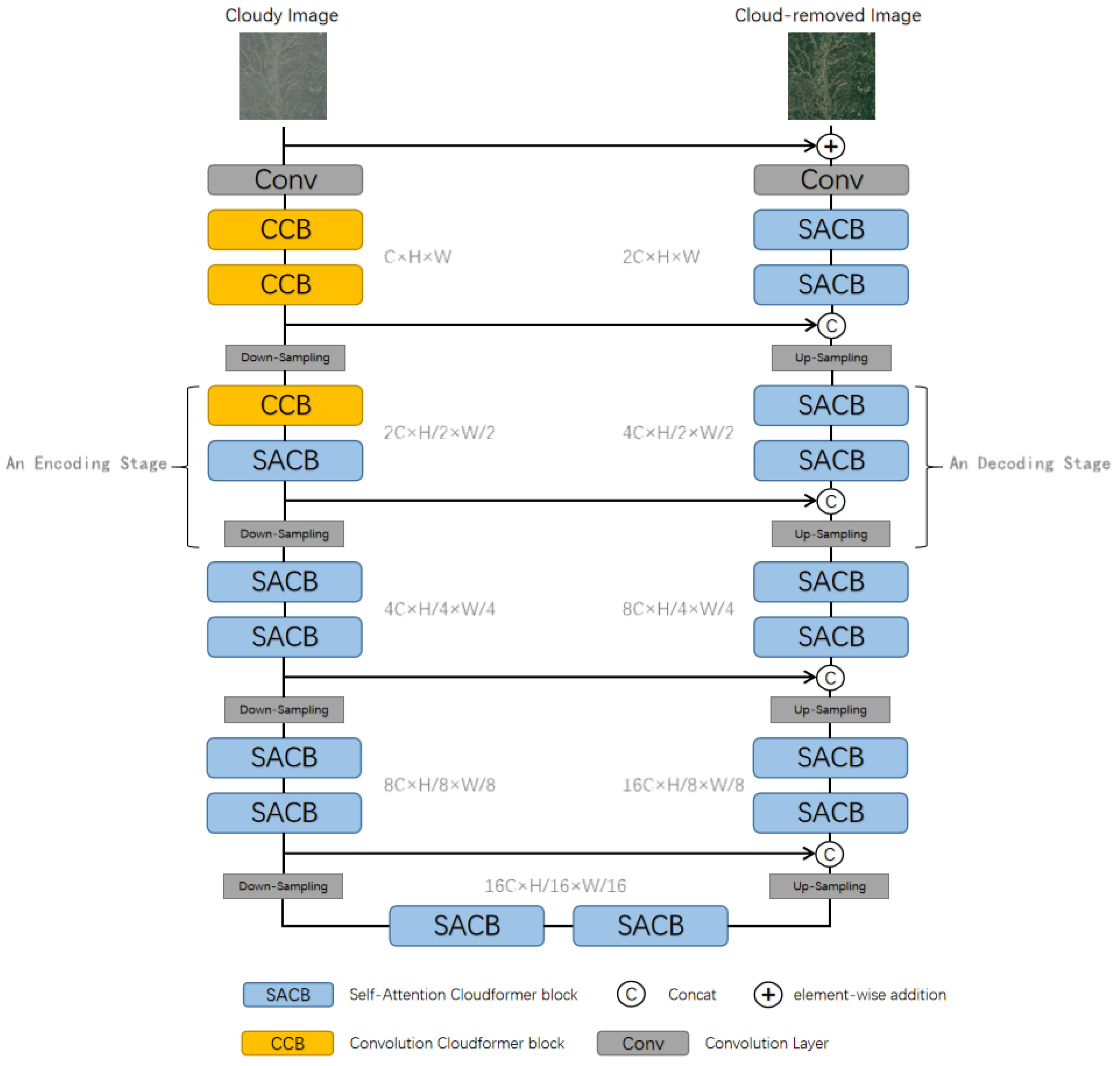 Remotesensing 14 06132 g001 Remotesensing 14 06132 g001