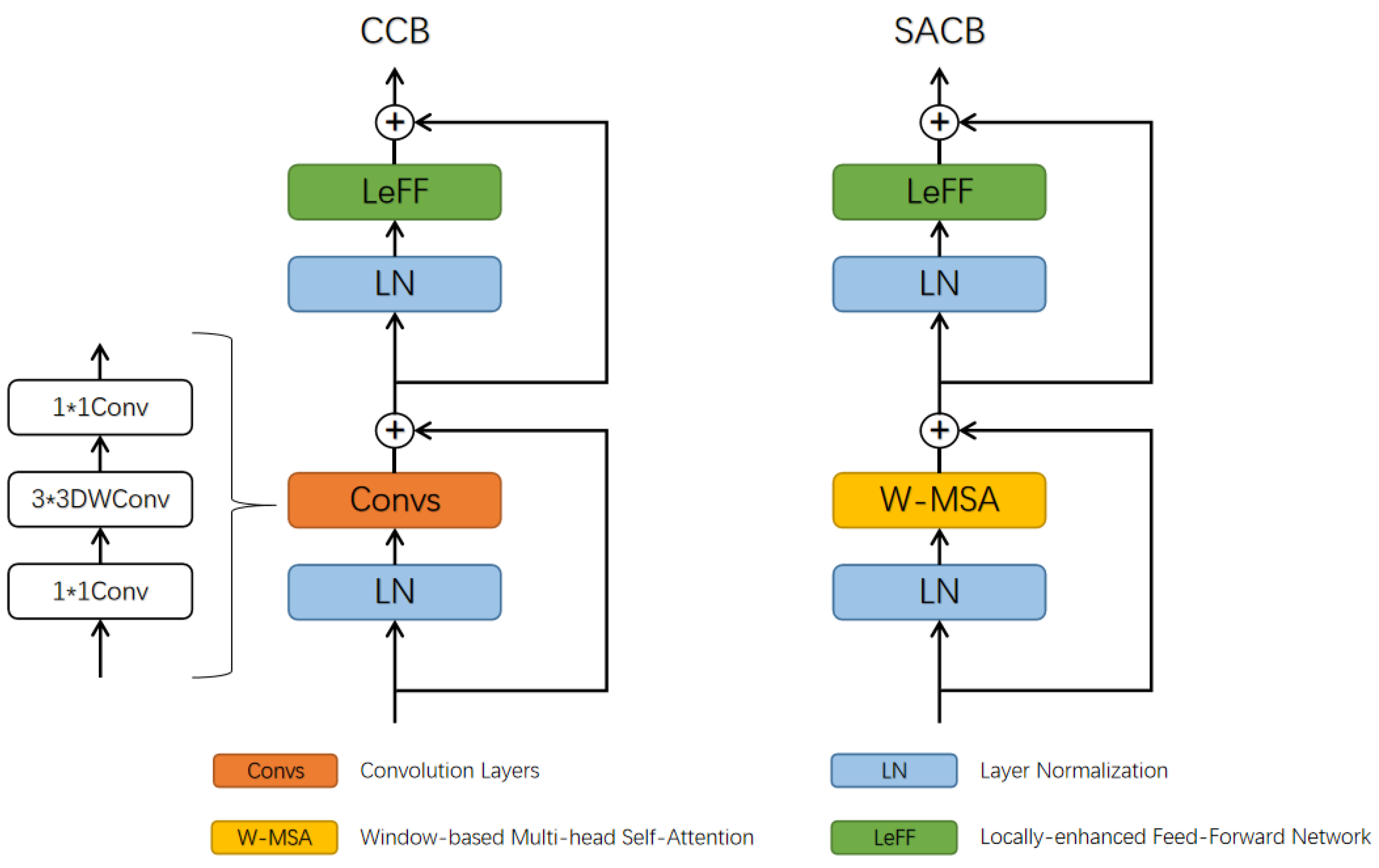 Remotesensing 14 06132 g003 Remotesensing 14 06132 g003
