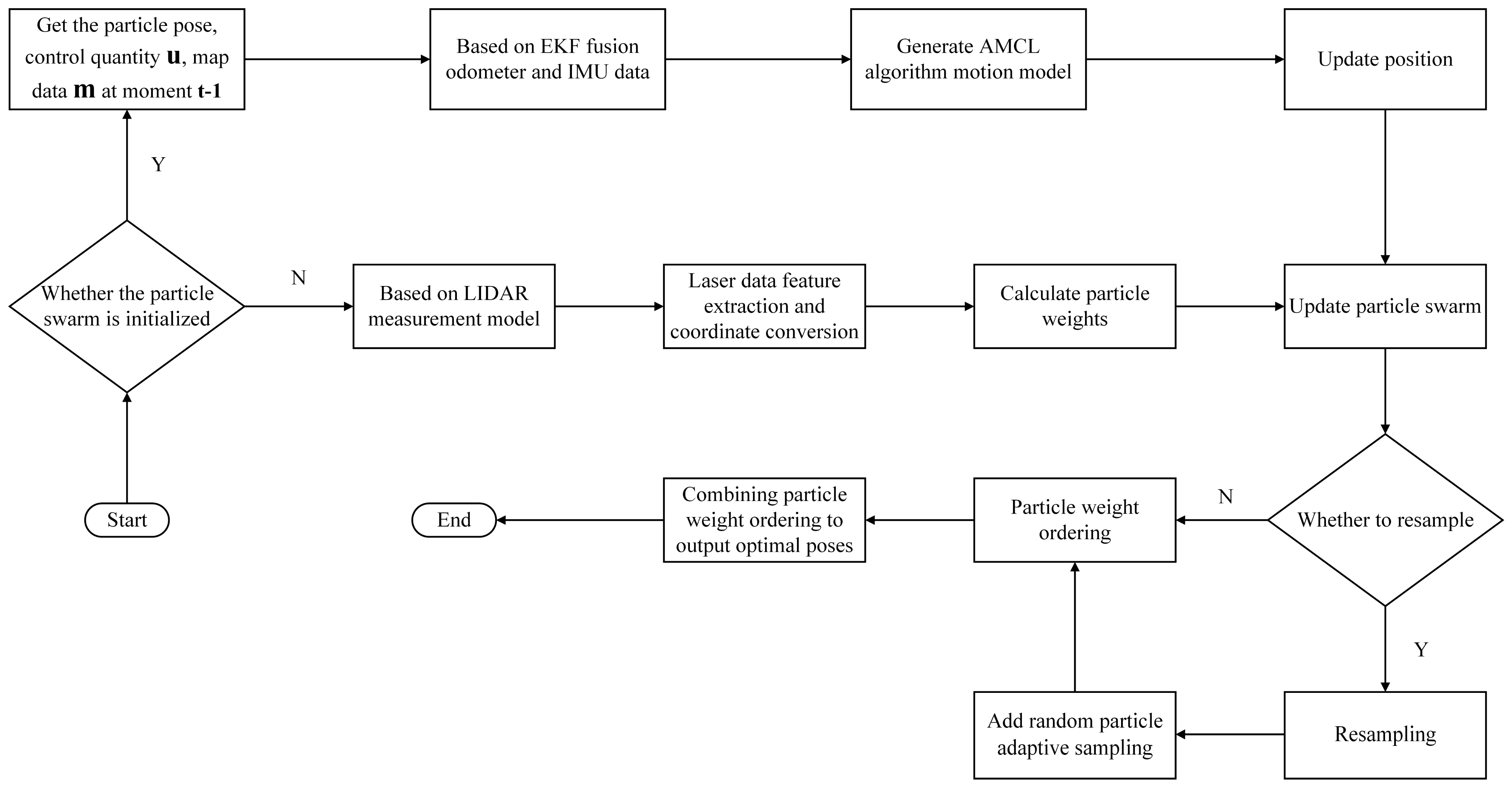 Remotesensing 14 06133 g002