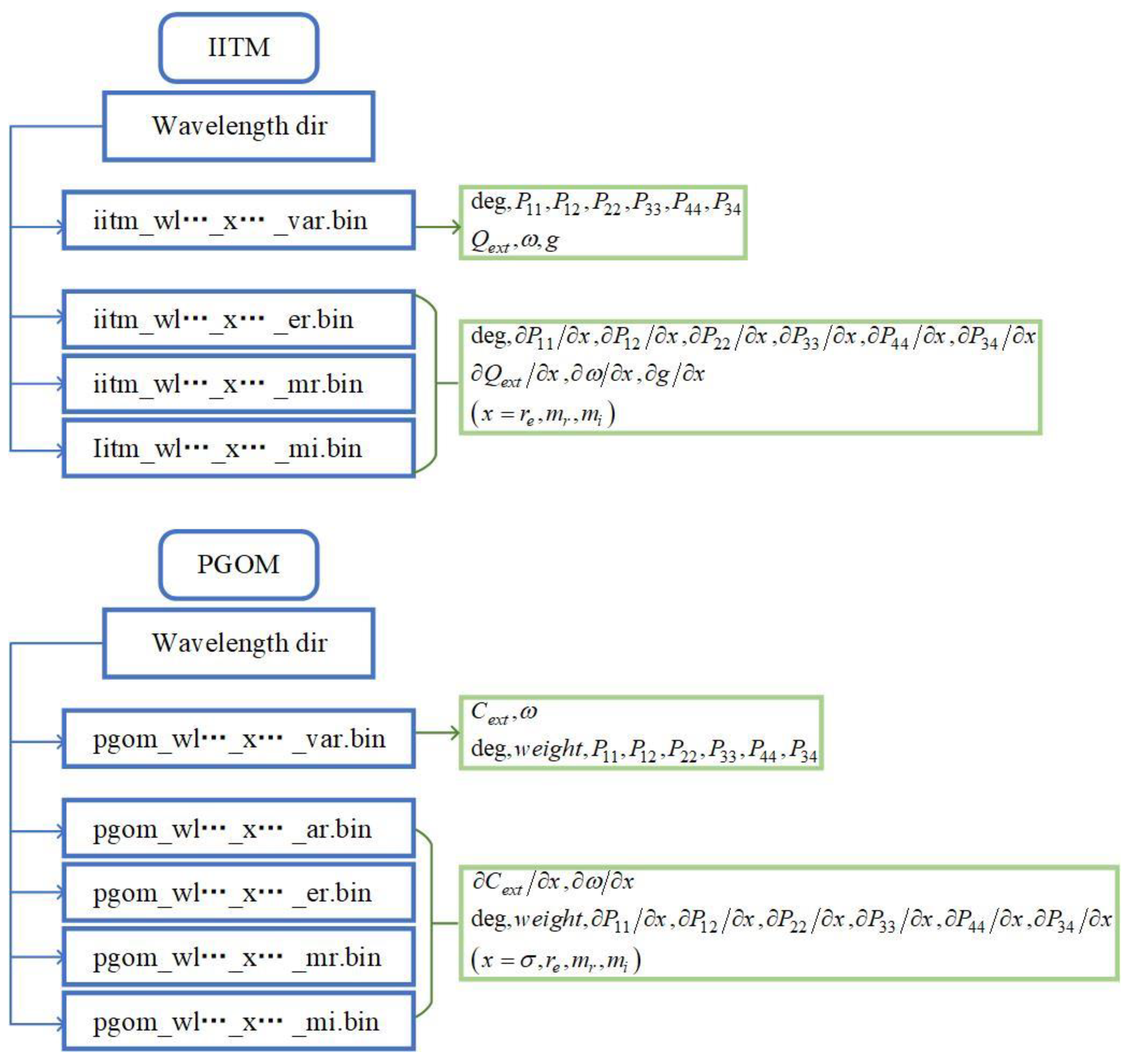 Remotesensing 14 06138 g004