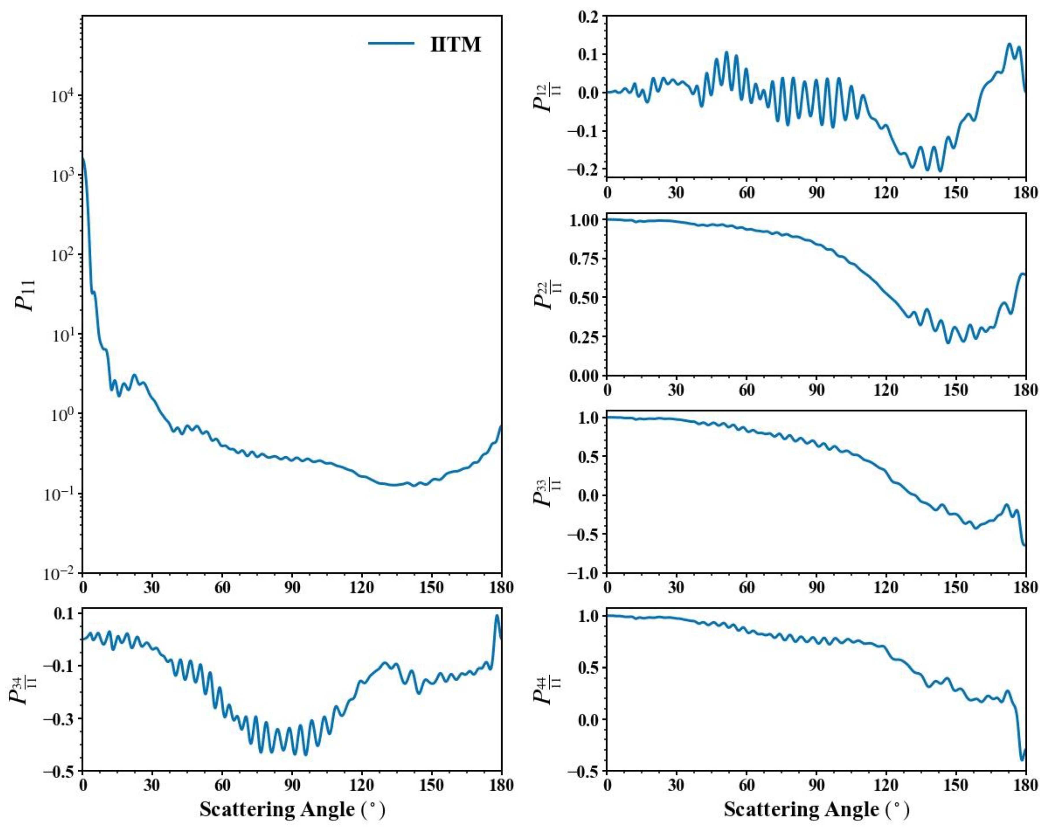Remotesensing 14 06138 g006