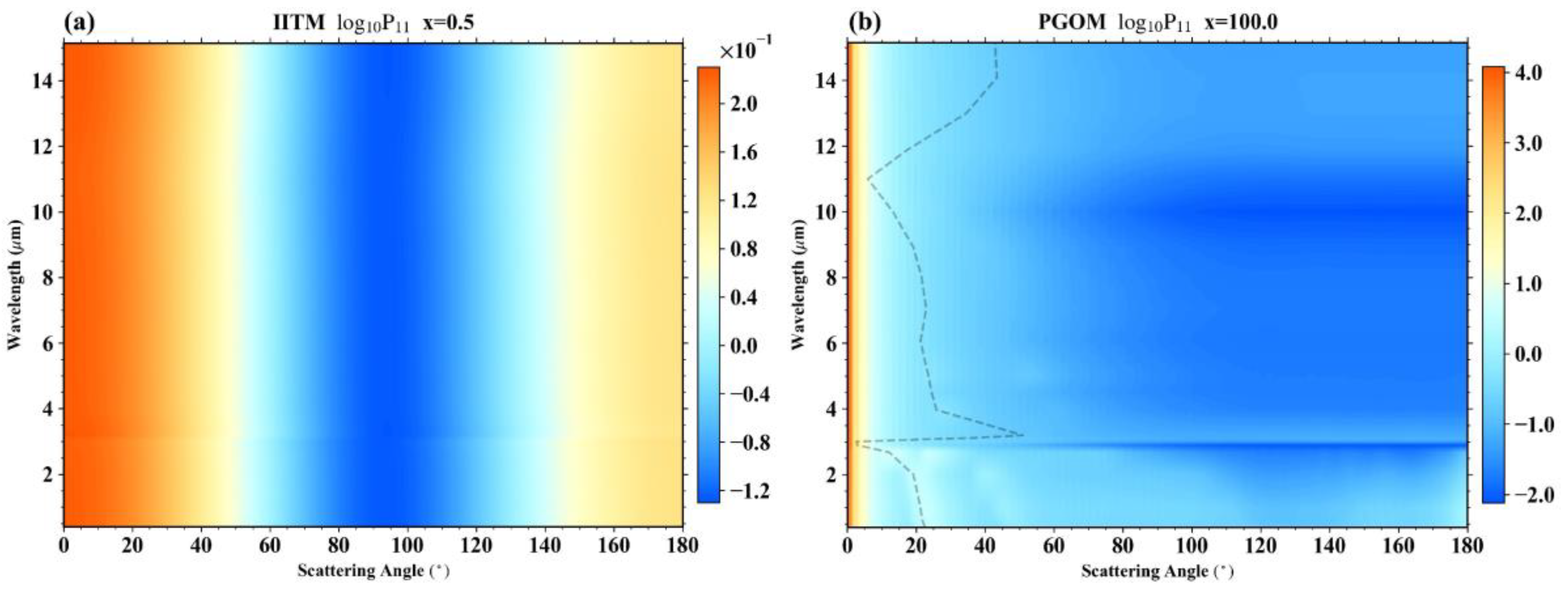 Remotesensing 14 06138 g007