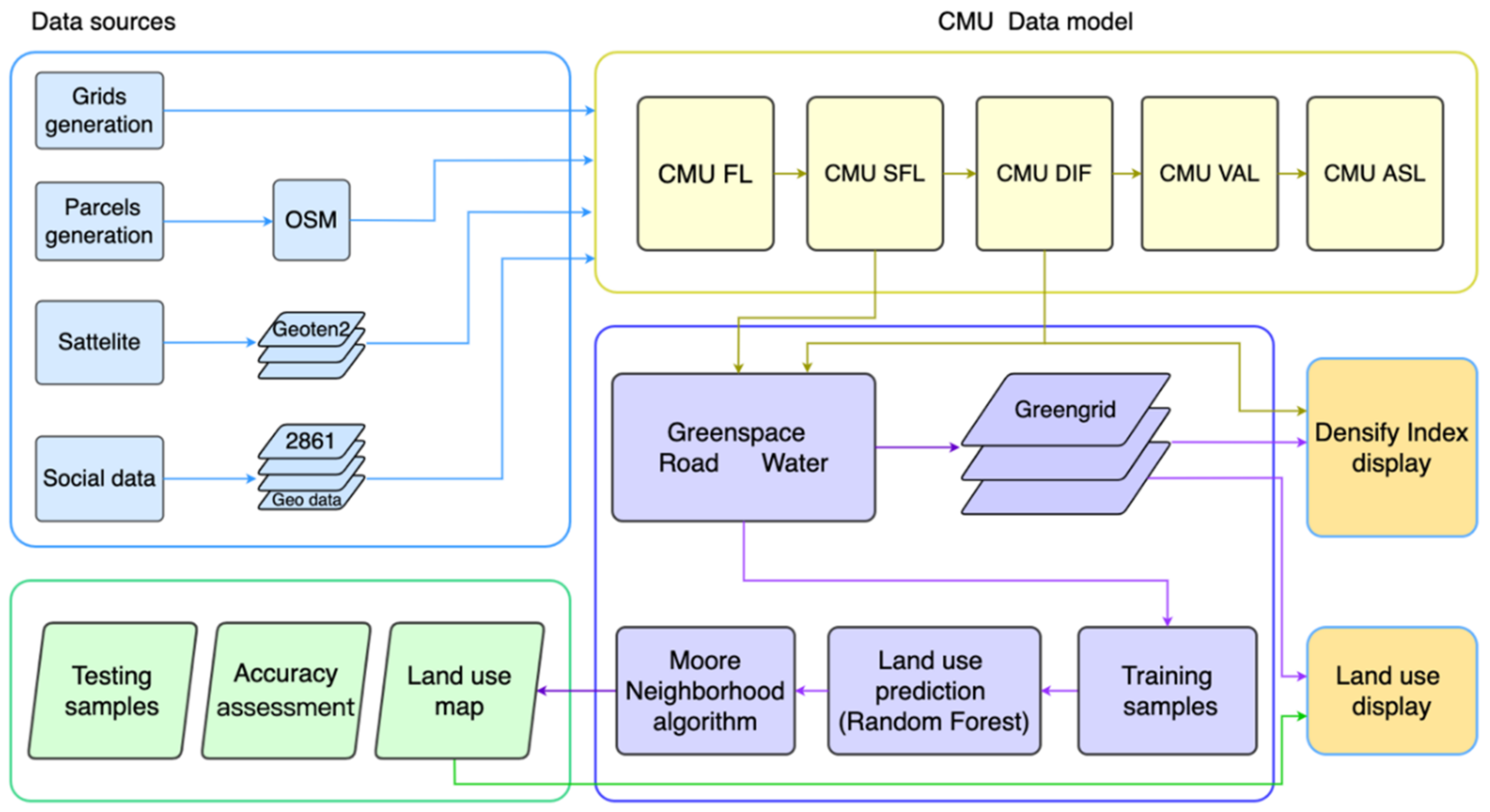 Remotesensing 14 06143 g009