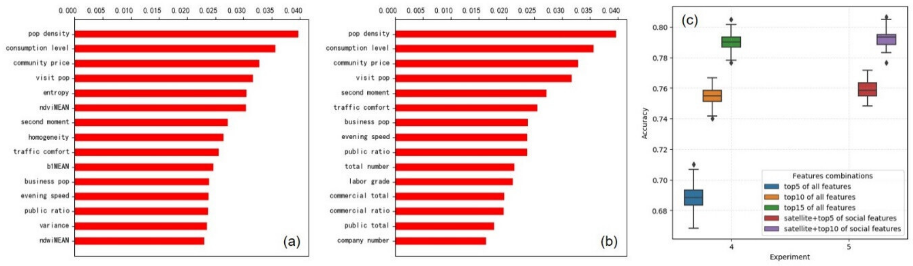 Remotesensing 14 06143 g015