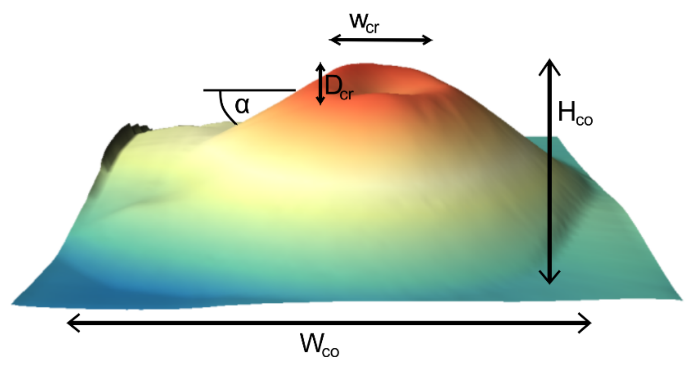 volcano diagram 3d