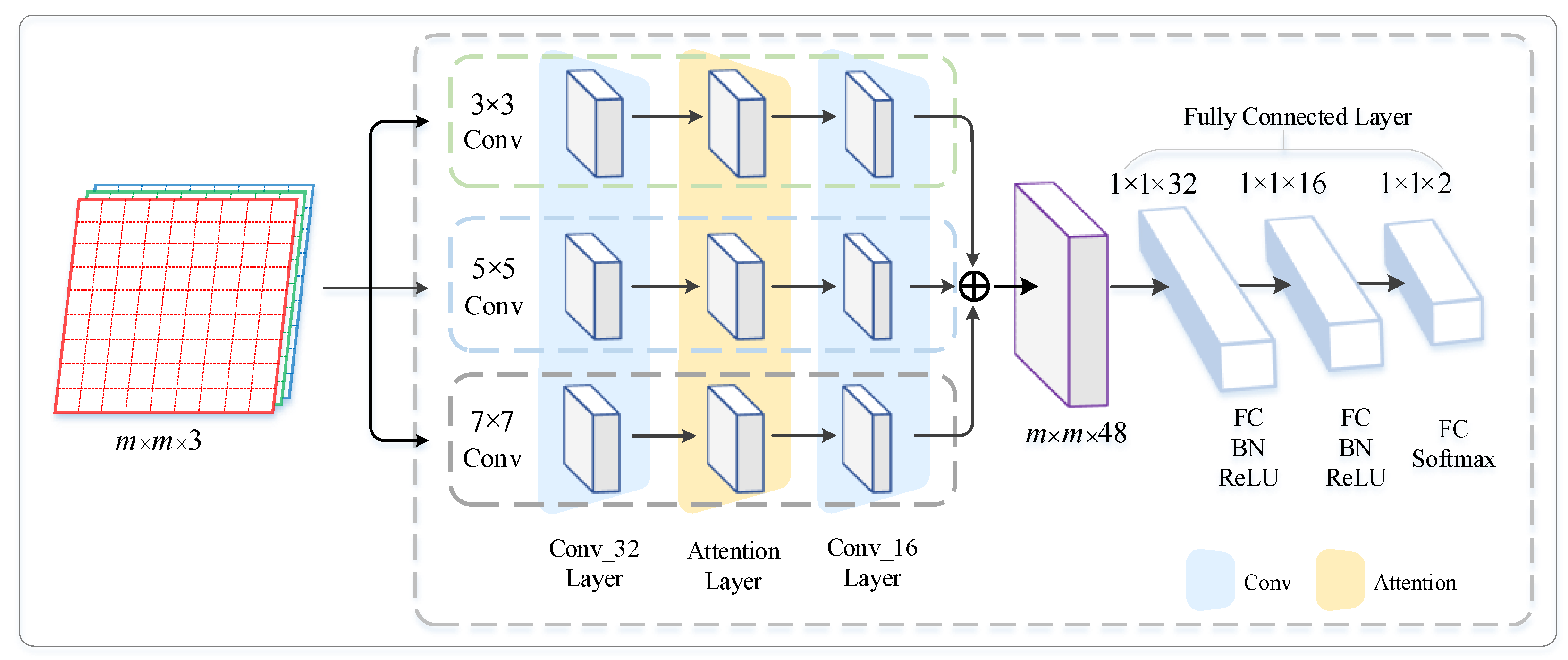 Remote Sensing | Free Full-Text | A Filtering Method for LiDAR Point ...