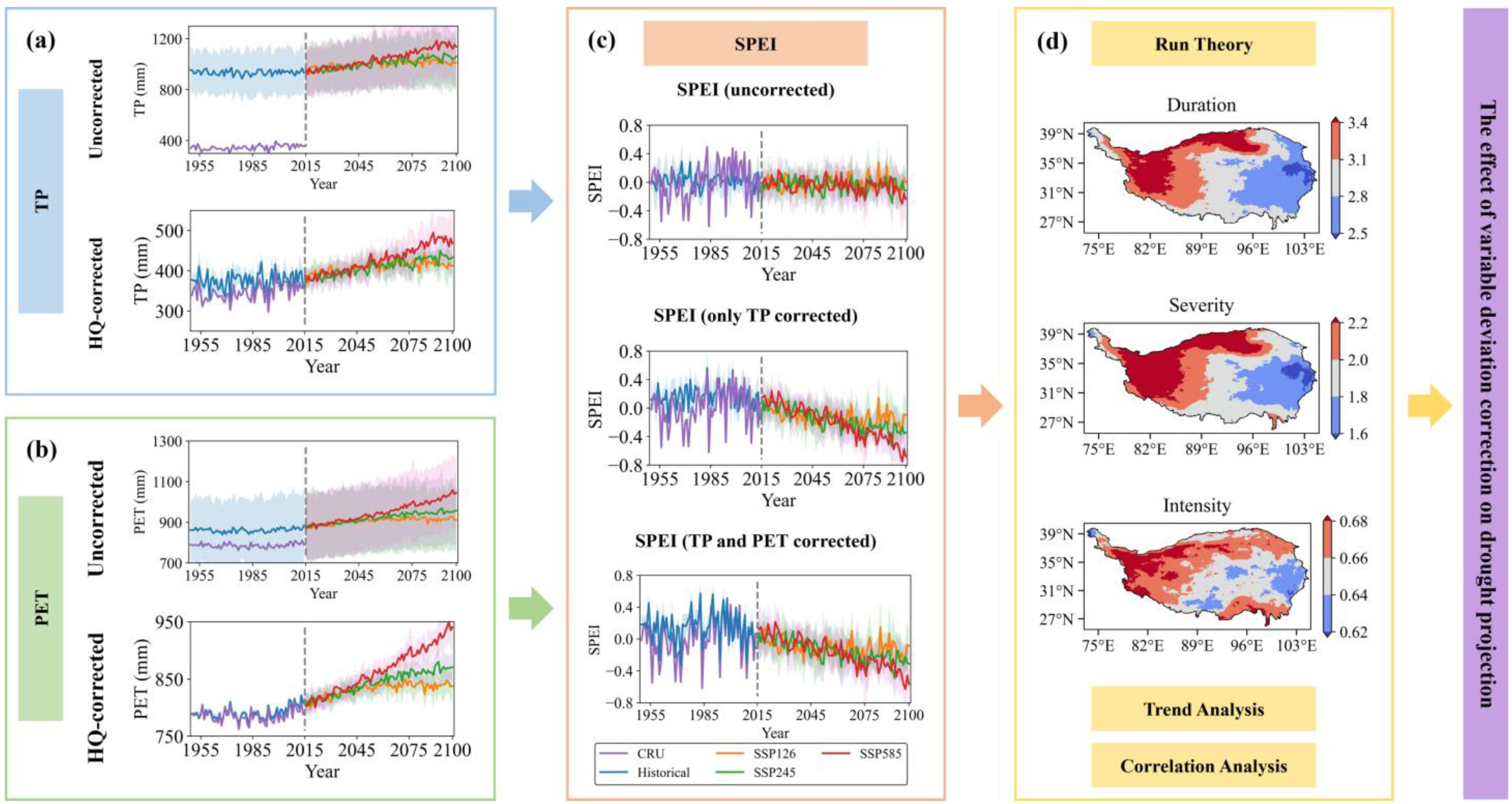 Remotesensing 14 06172 g002 Remotesensing 14 06172 g002
