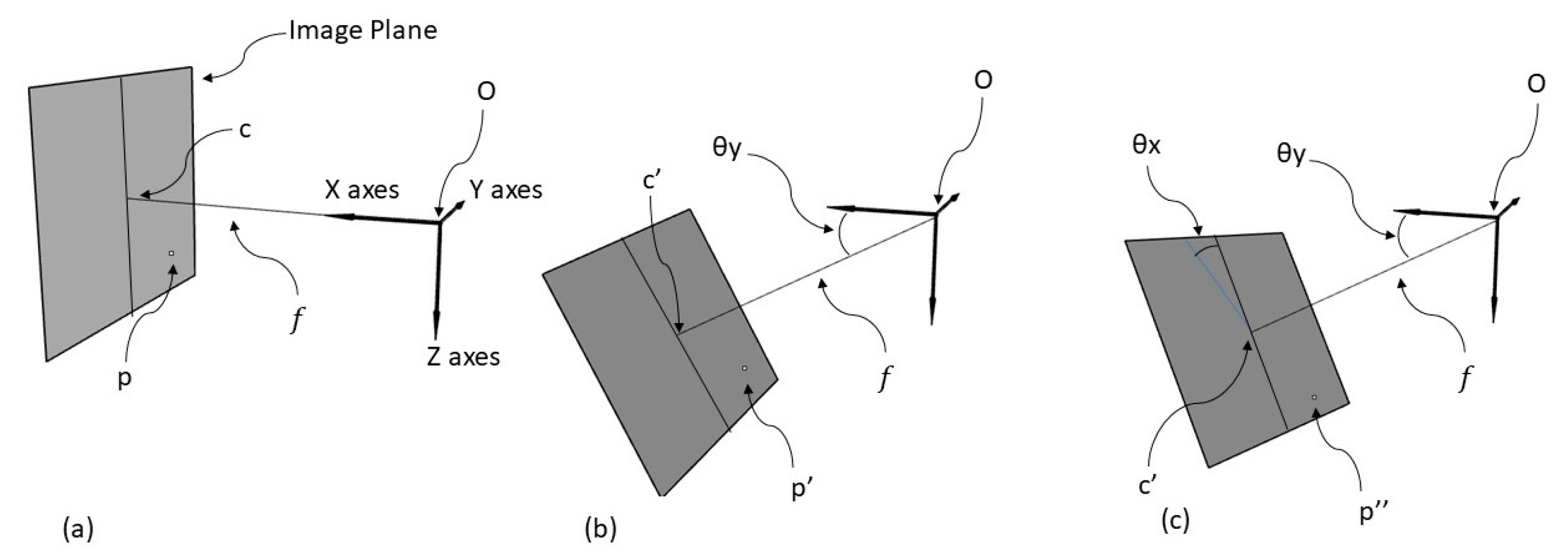 Remote Sensing, Free Full-Text