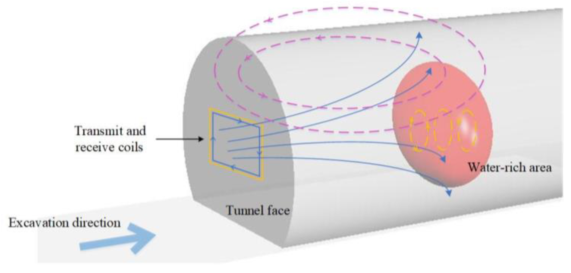 Remotesensing 14 06178 g005