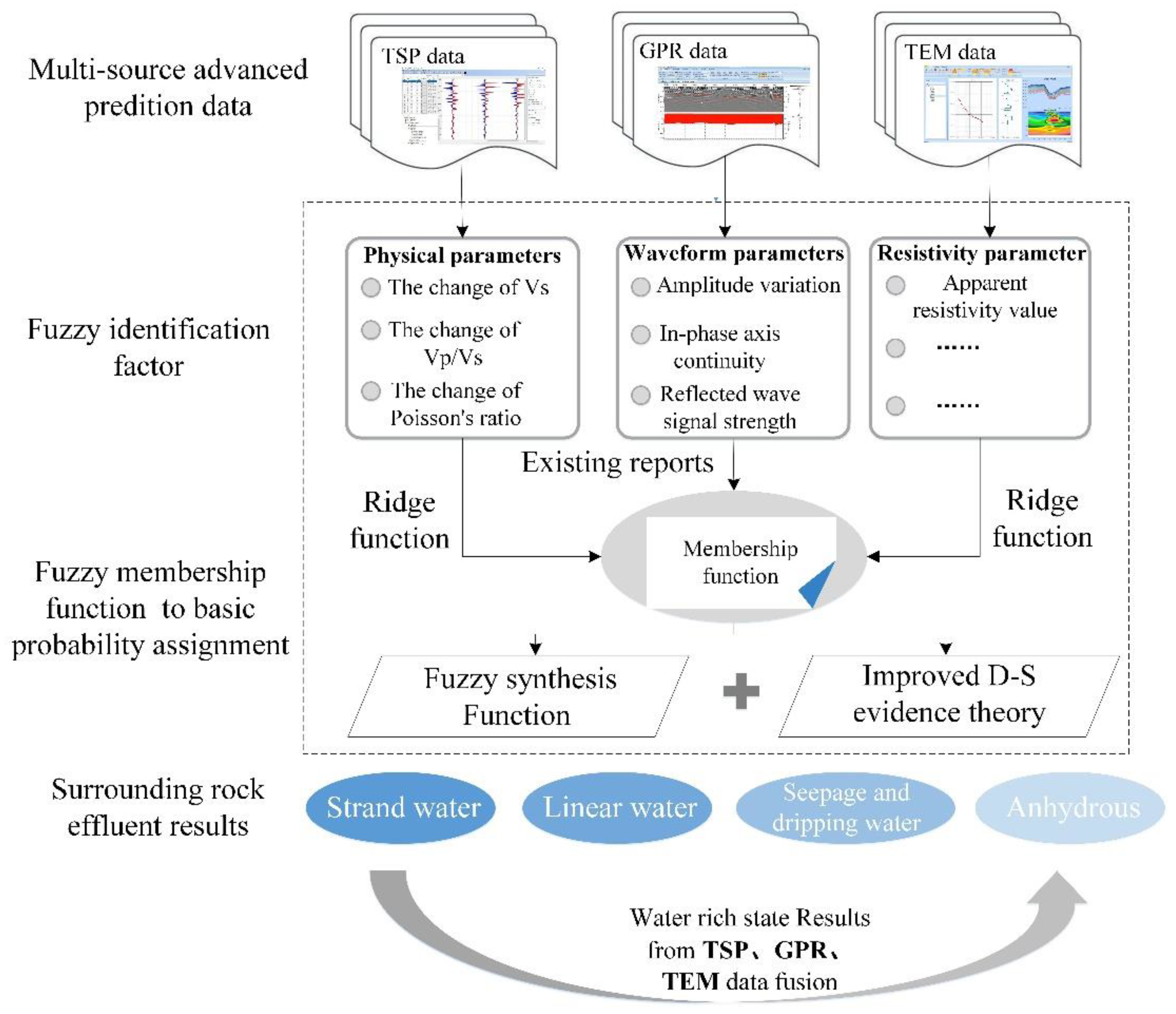 Remotesensing 14 06178 g007