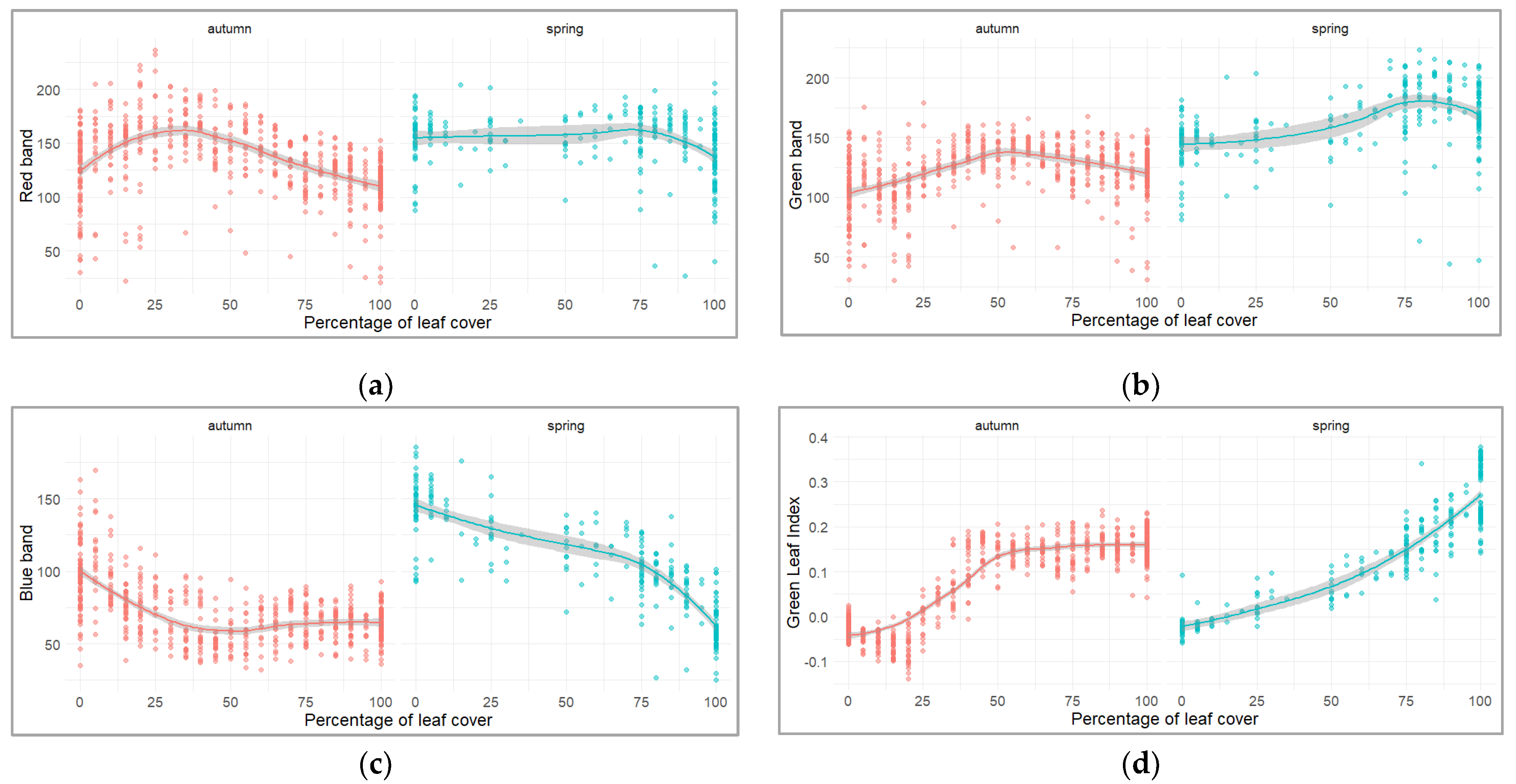 Remotesensing 14 06198 g003