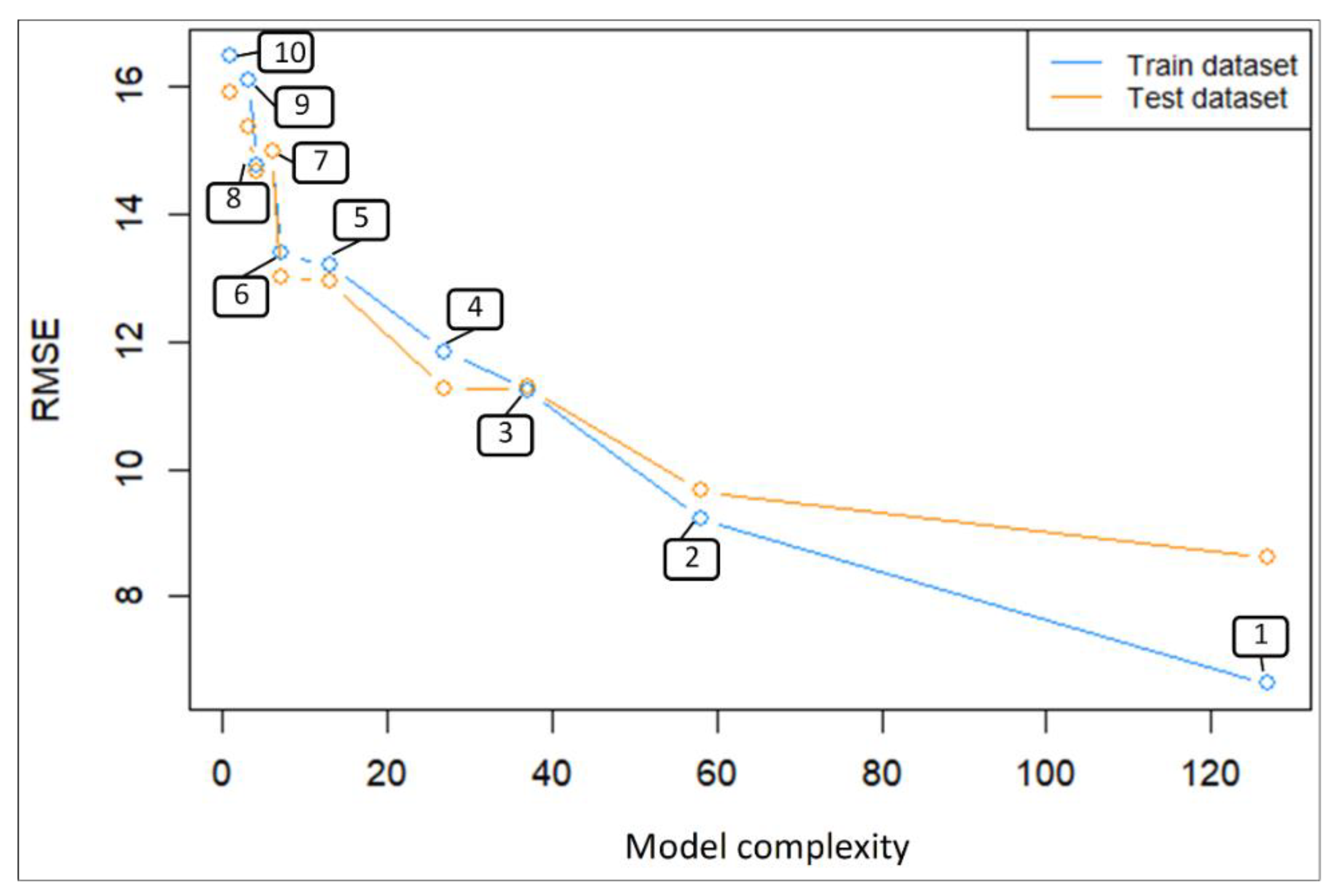 Remotesensing 14 06198 g004