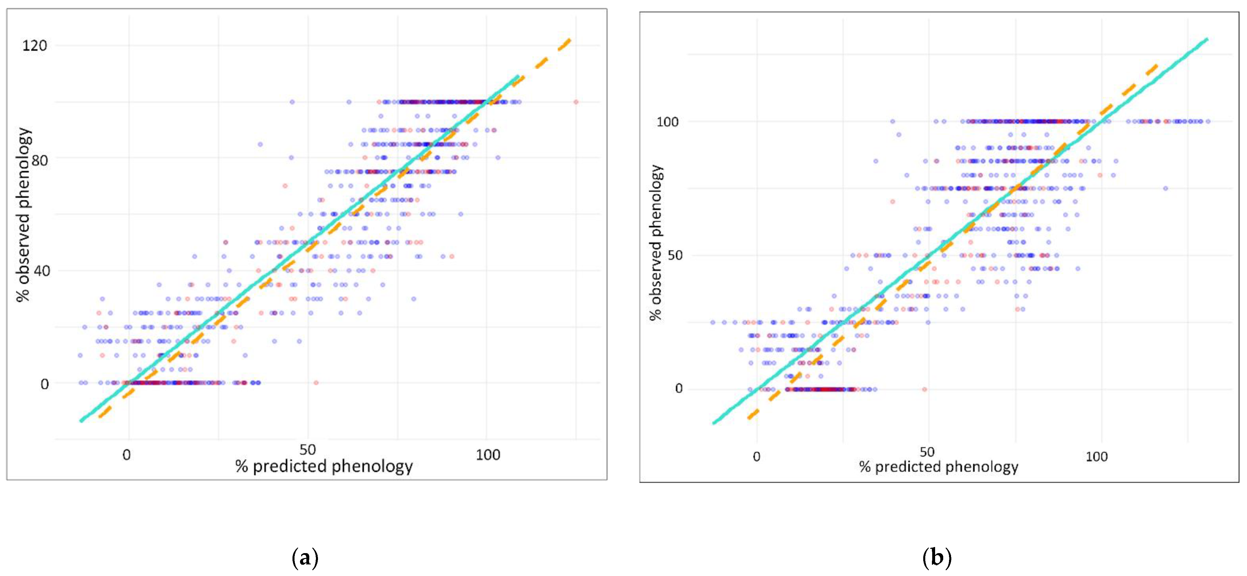 Remotesensing 14 06198 g005