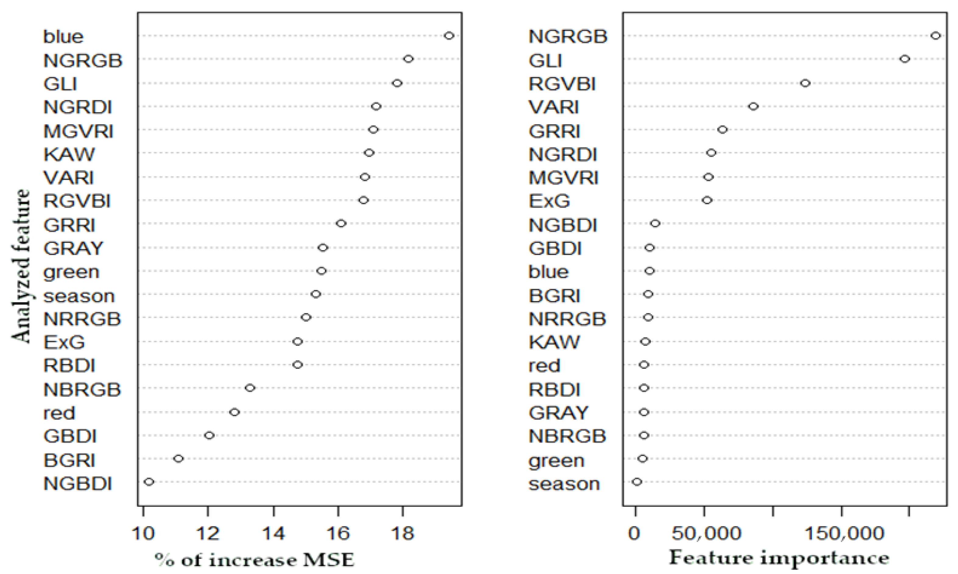 Remotesensing 14 06198 g006