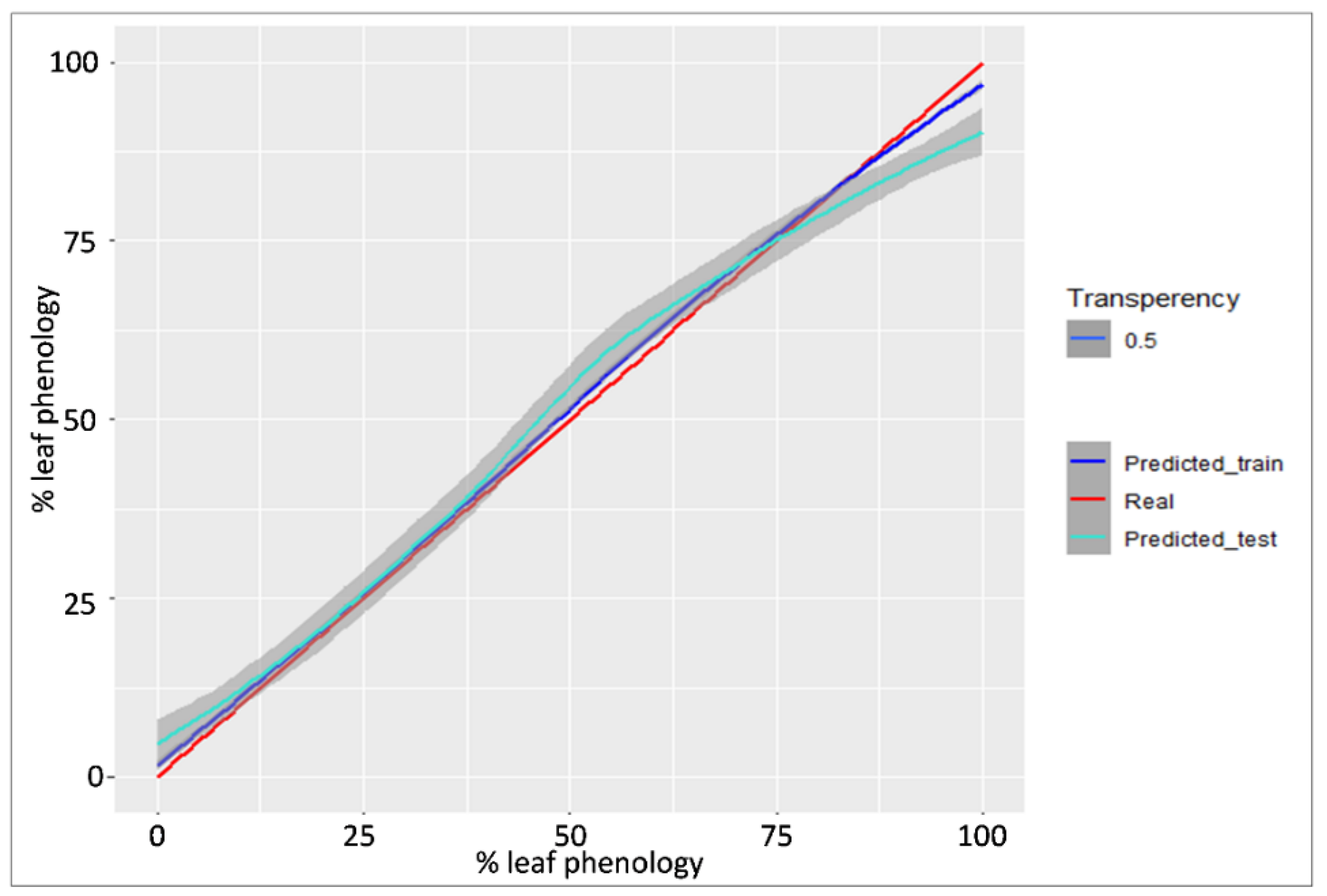 Remotesensing 14 06198 g007