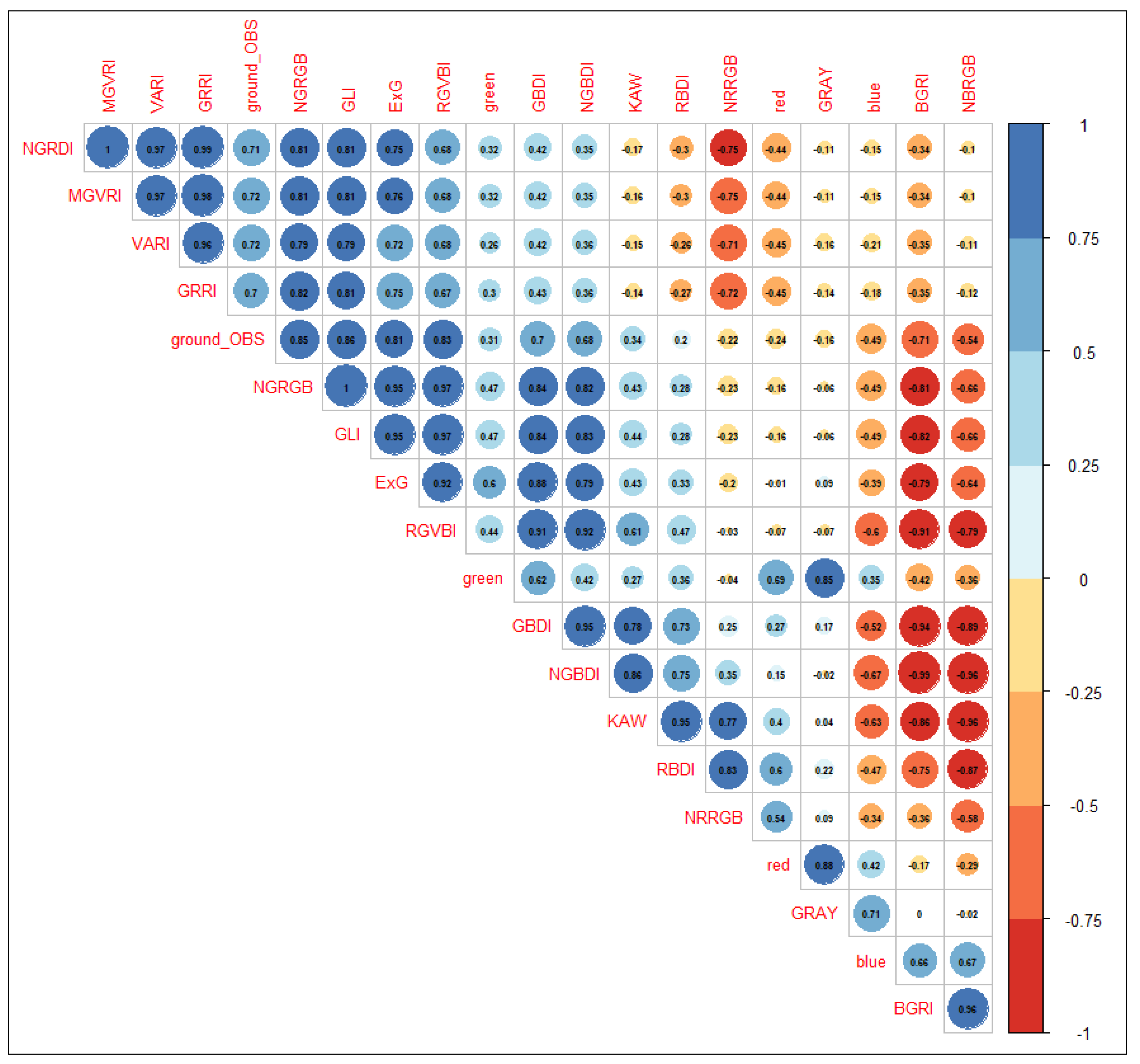 Remotesensing 14 06198 g0a3