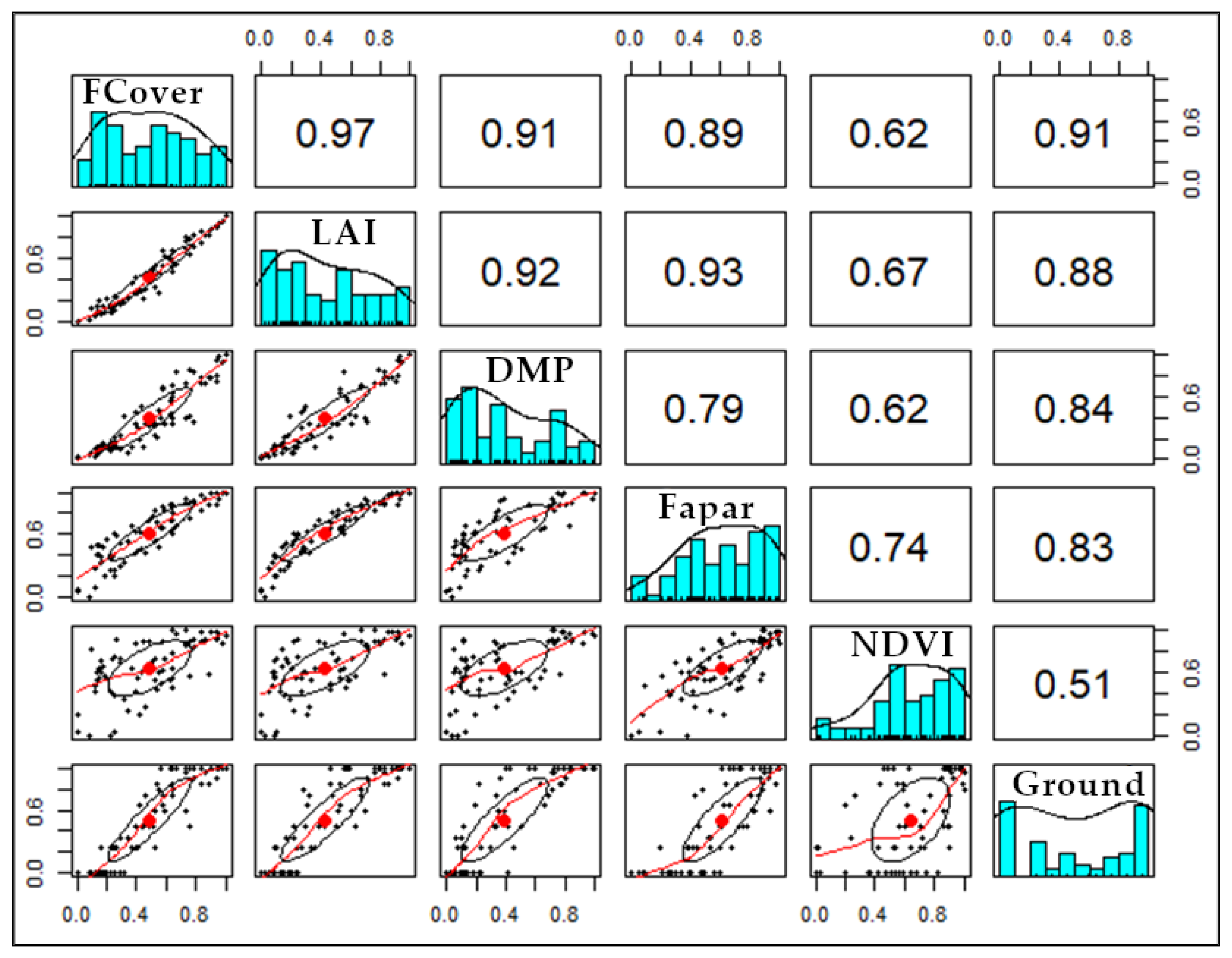 Remotesensing 14 06198 g0a4