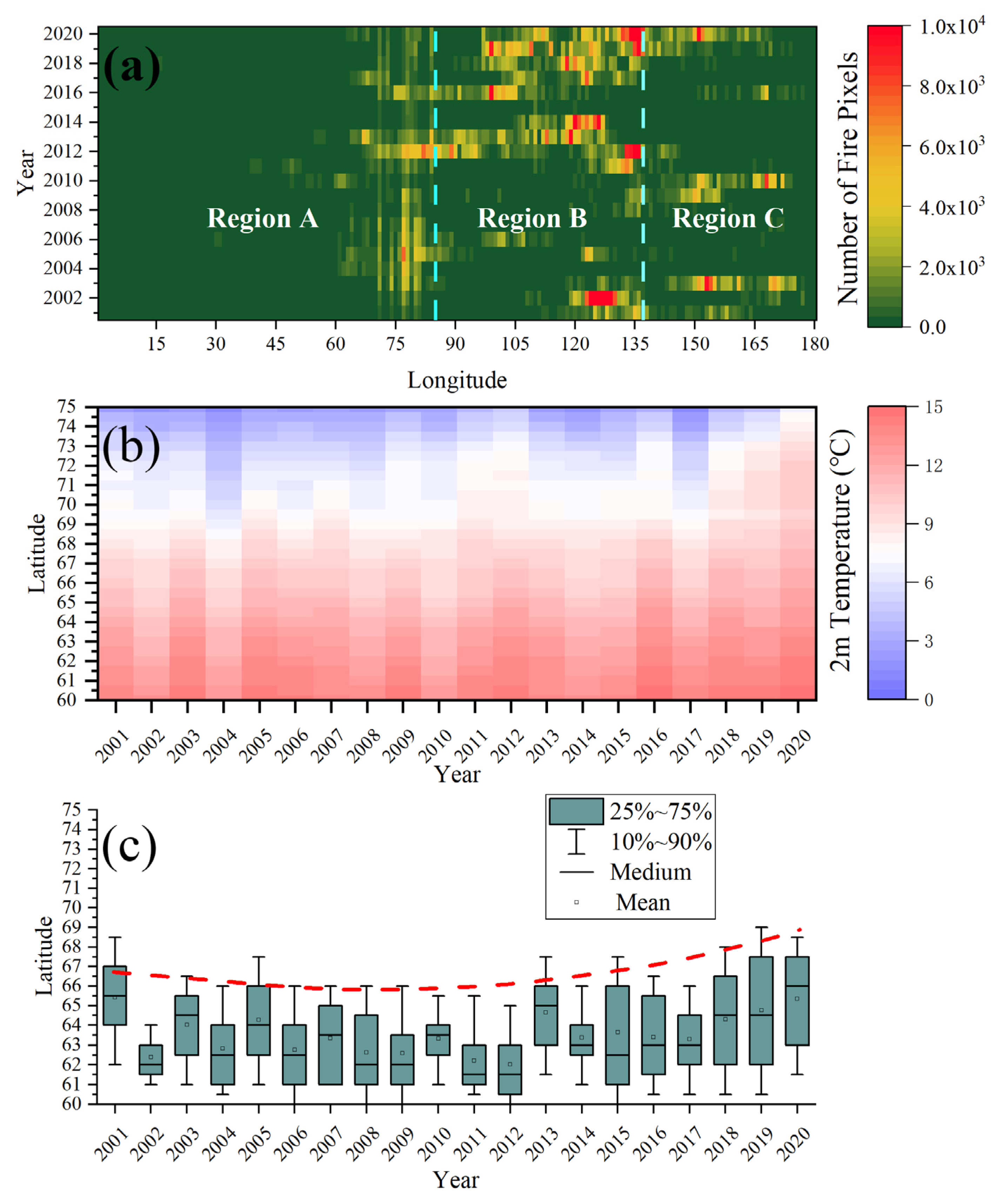 Remotesensing 14 06200 g007