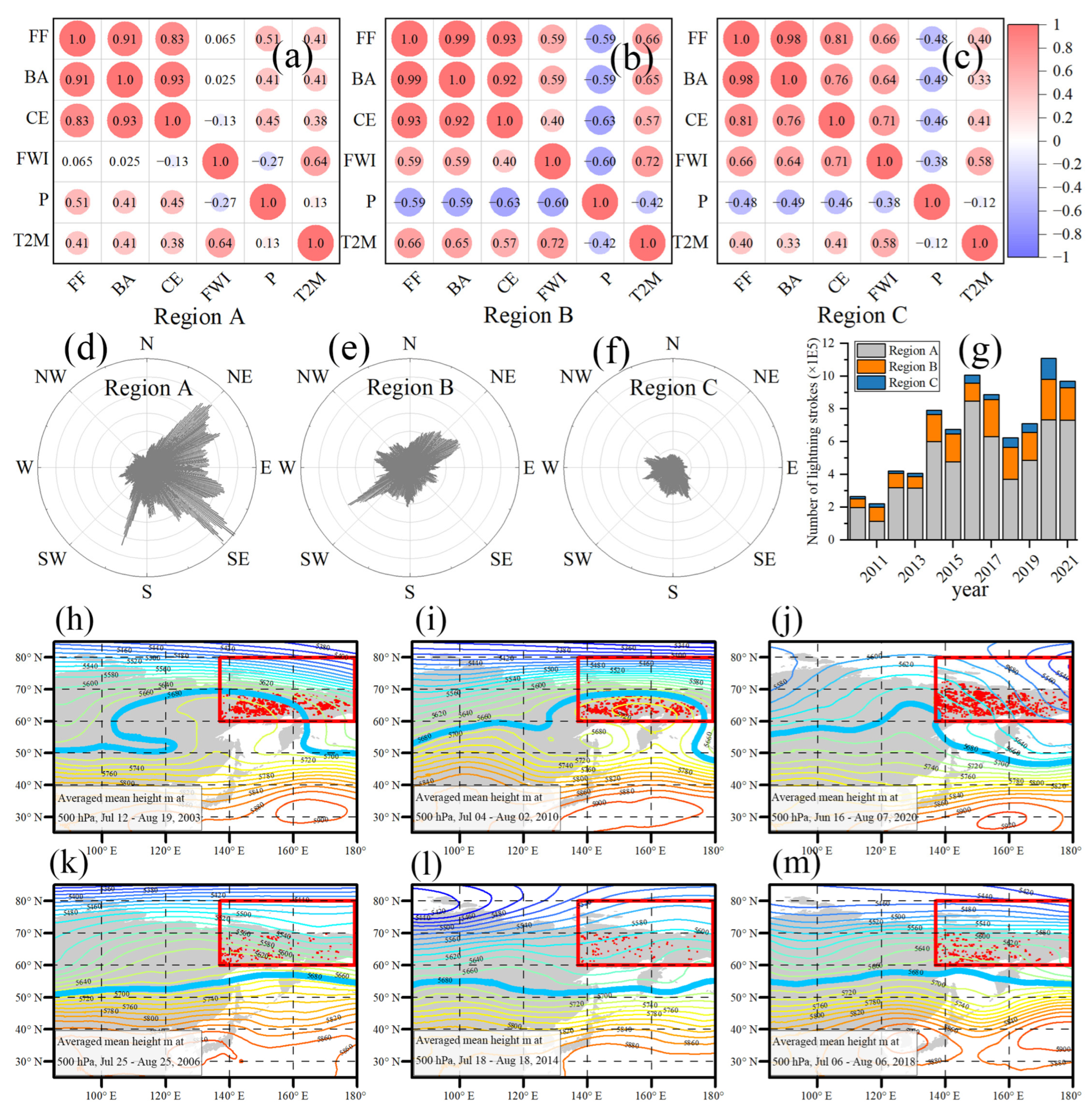 Remotesensing 14 06200 g010