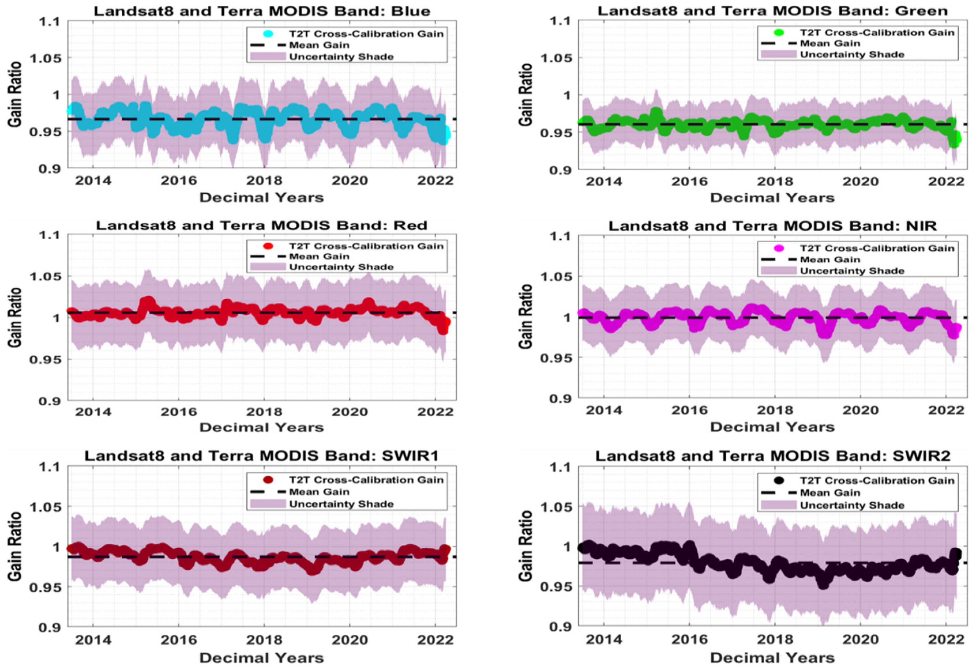 Remotesensing 14 06216 g018 Remotesensing 14 06216 g018