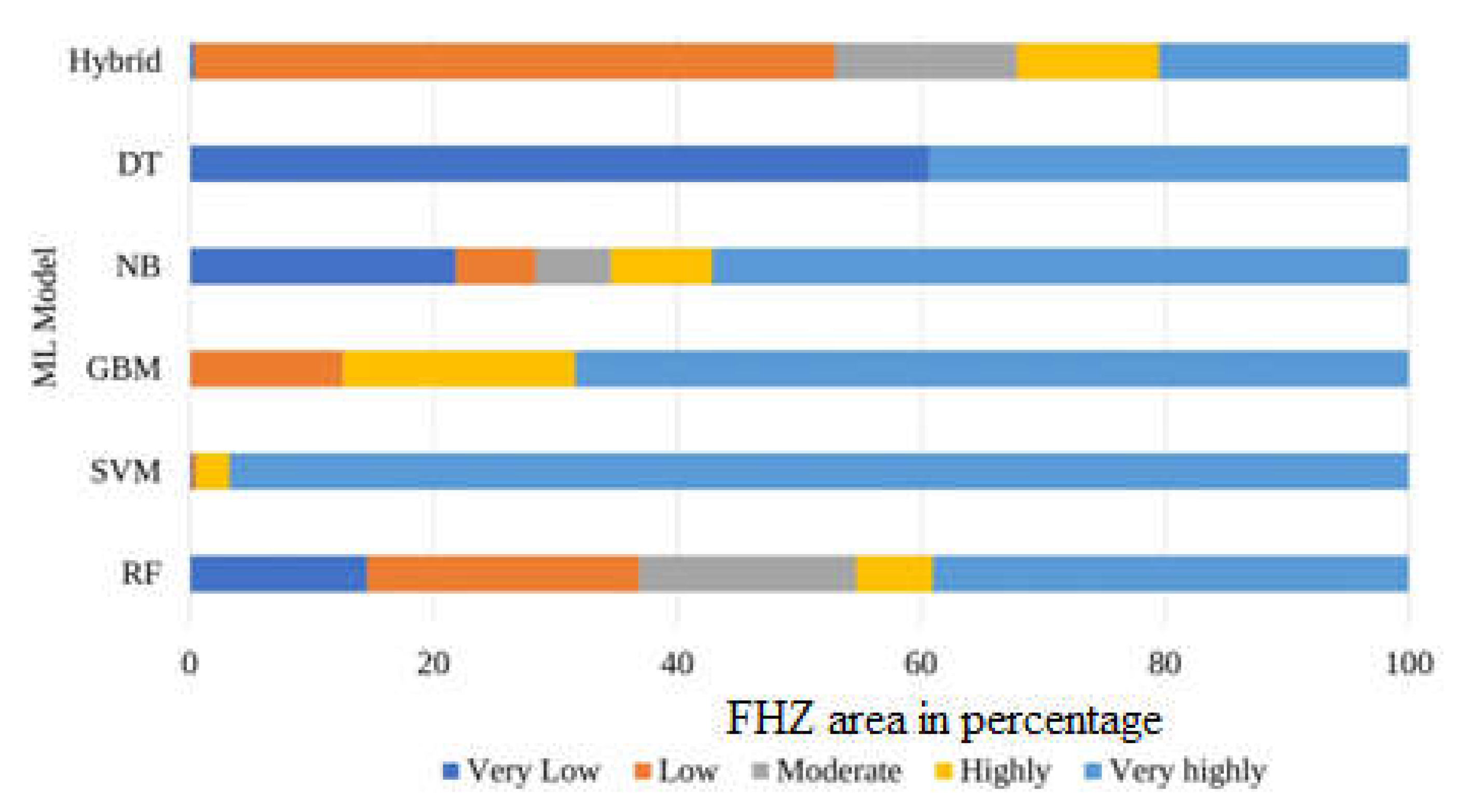 Remotesensing 14 06229 g010 Remotesensing 14 06229 g010