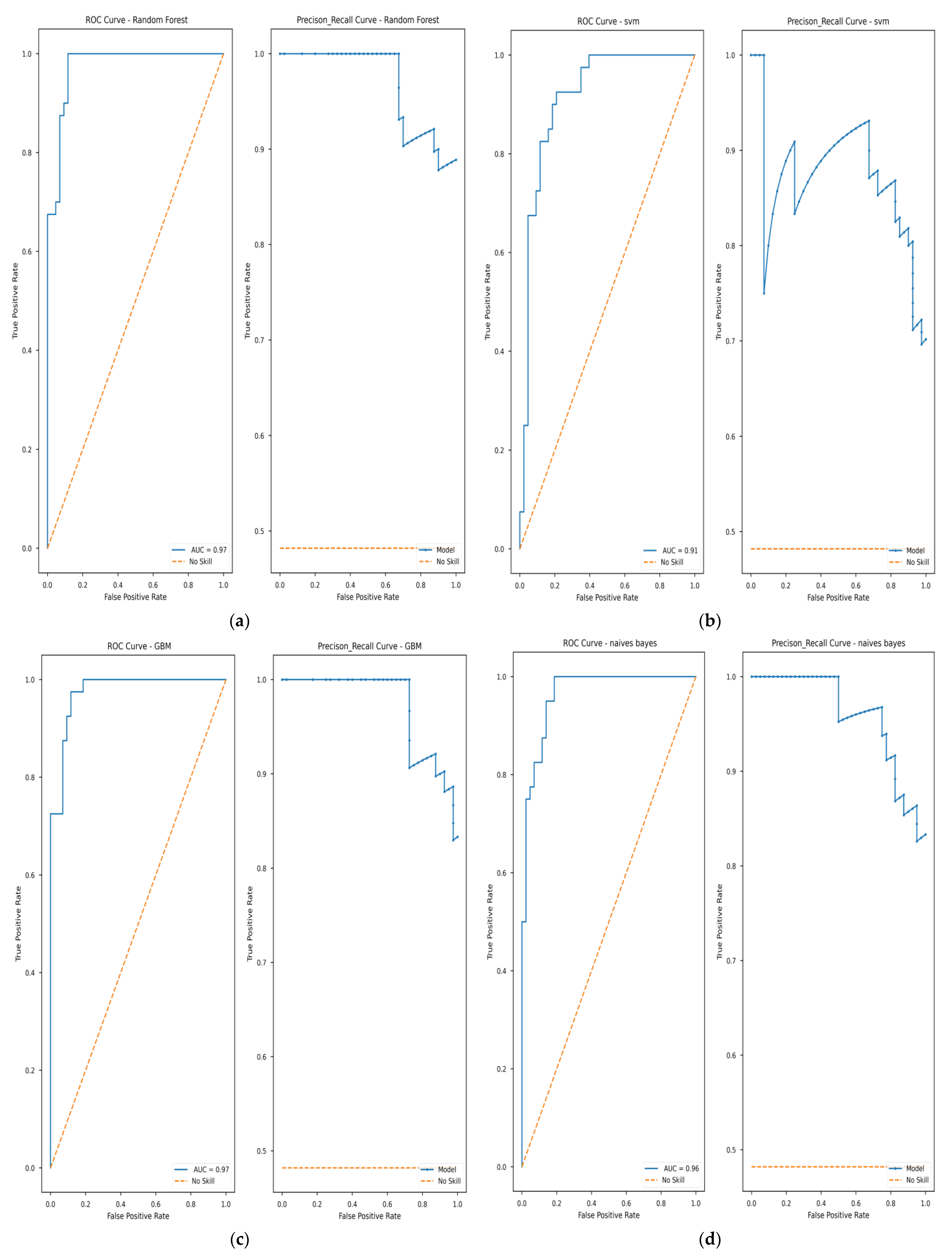 Remotesensing 14 06229 g011a Remotesensing 14 06229 g011a
