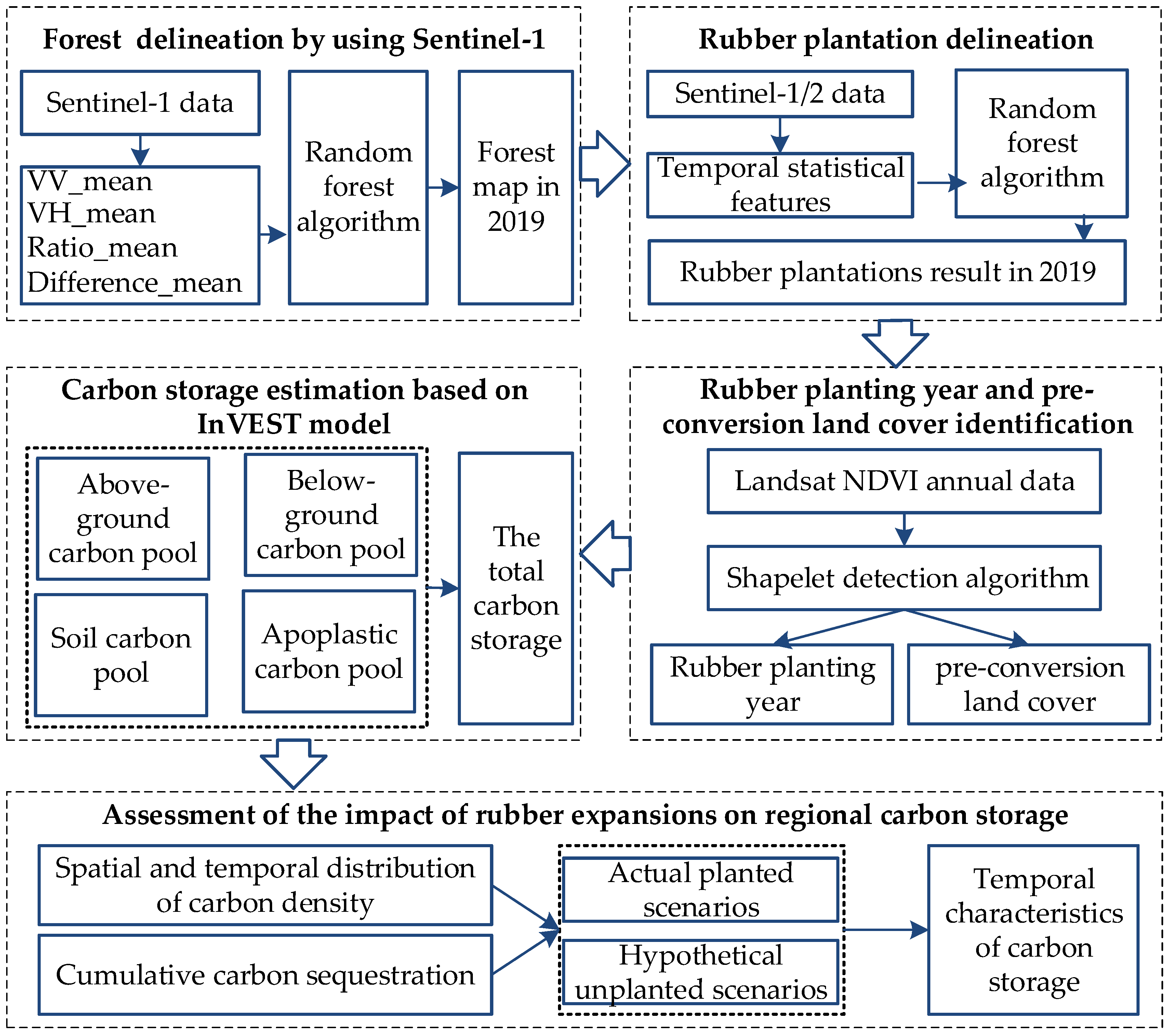 Remotesensing 14 06234 g002