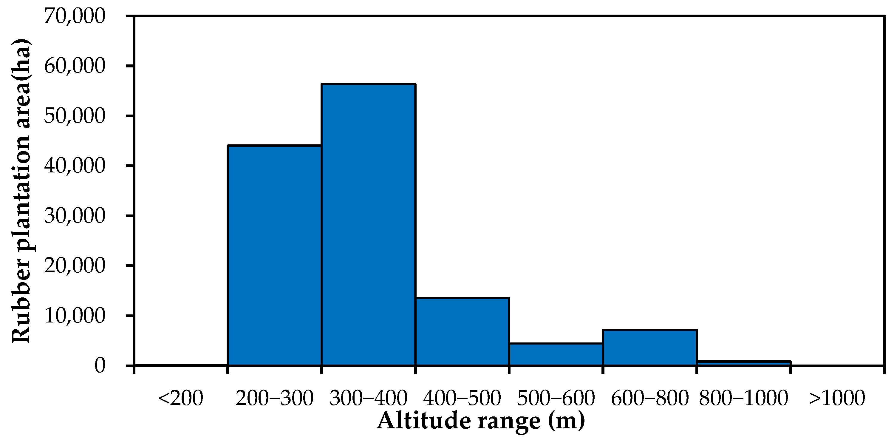 Remotesensing 14 06234 g005