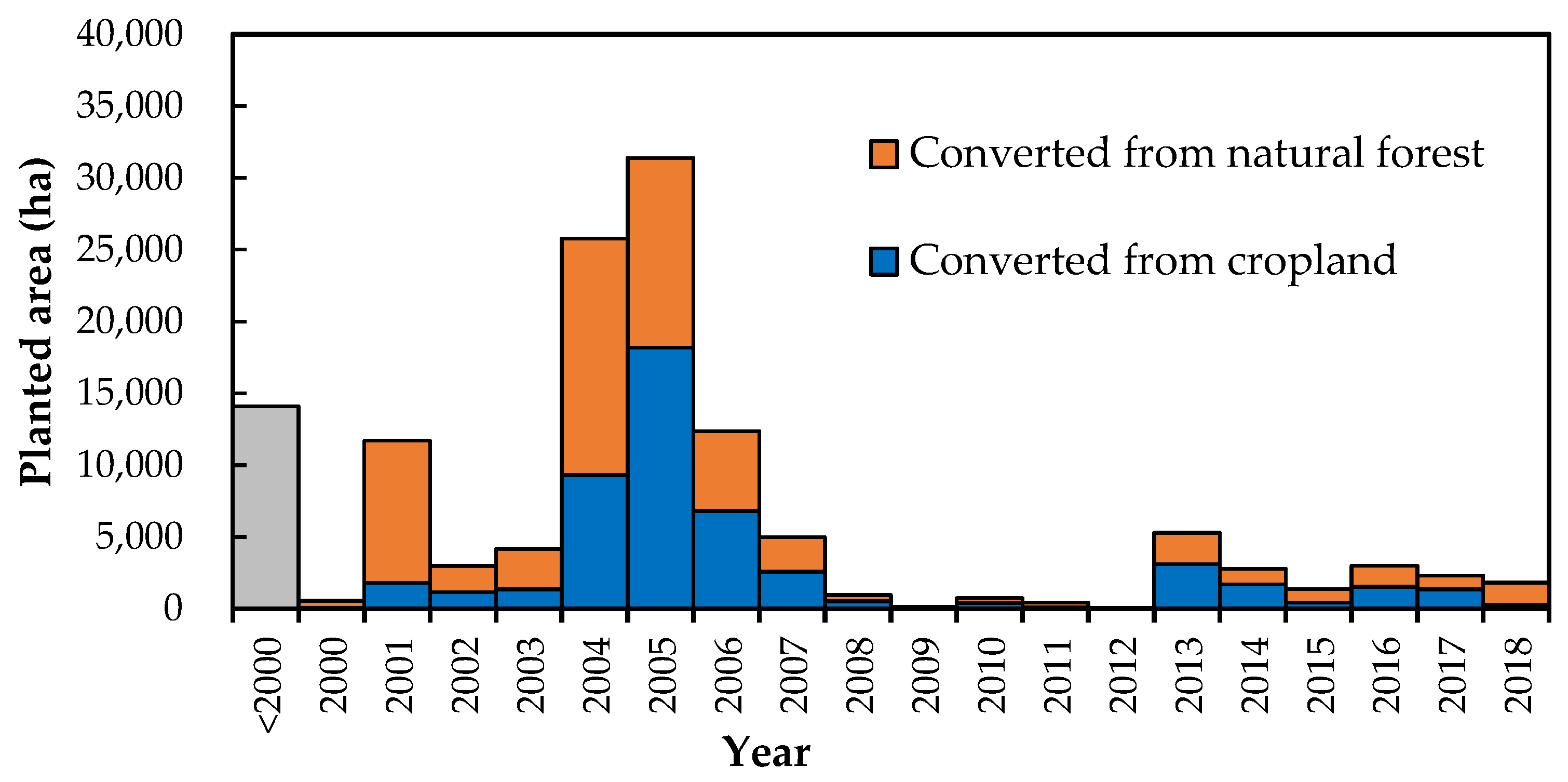 Remotesensing 14 06234 g007